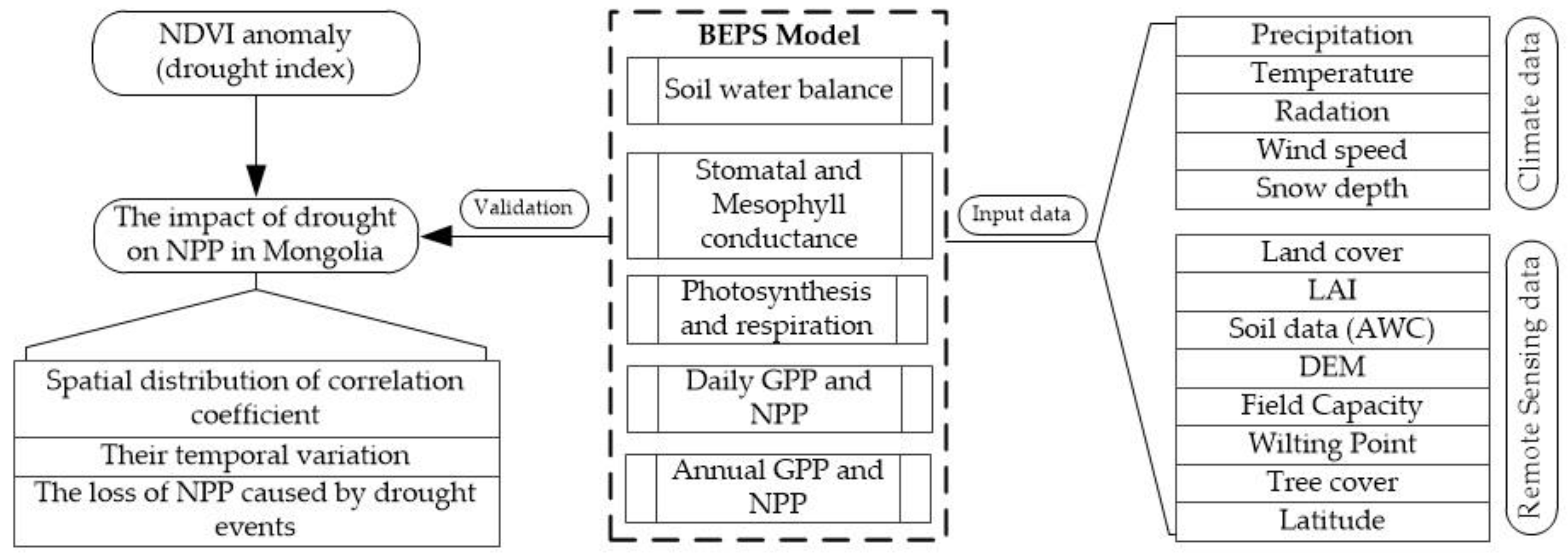 Remotesensing 13 02522 g002