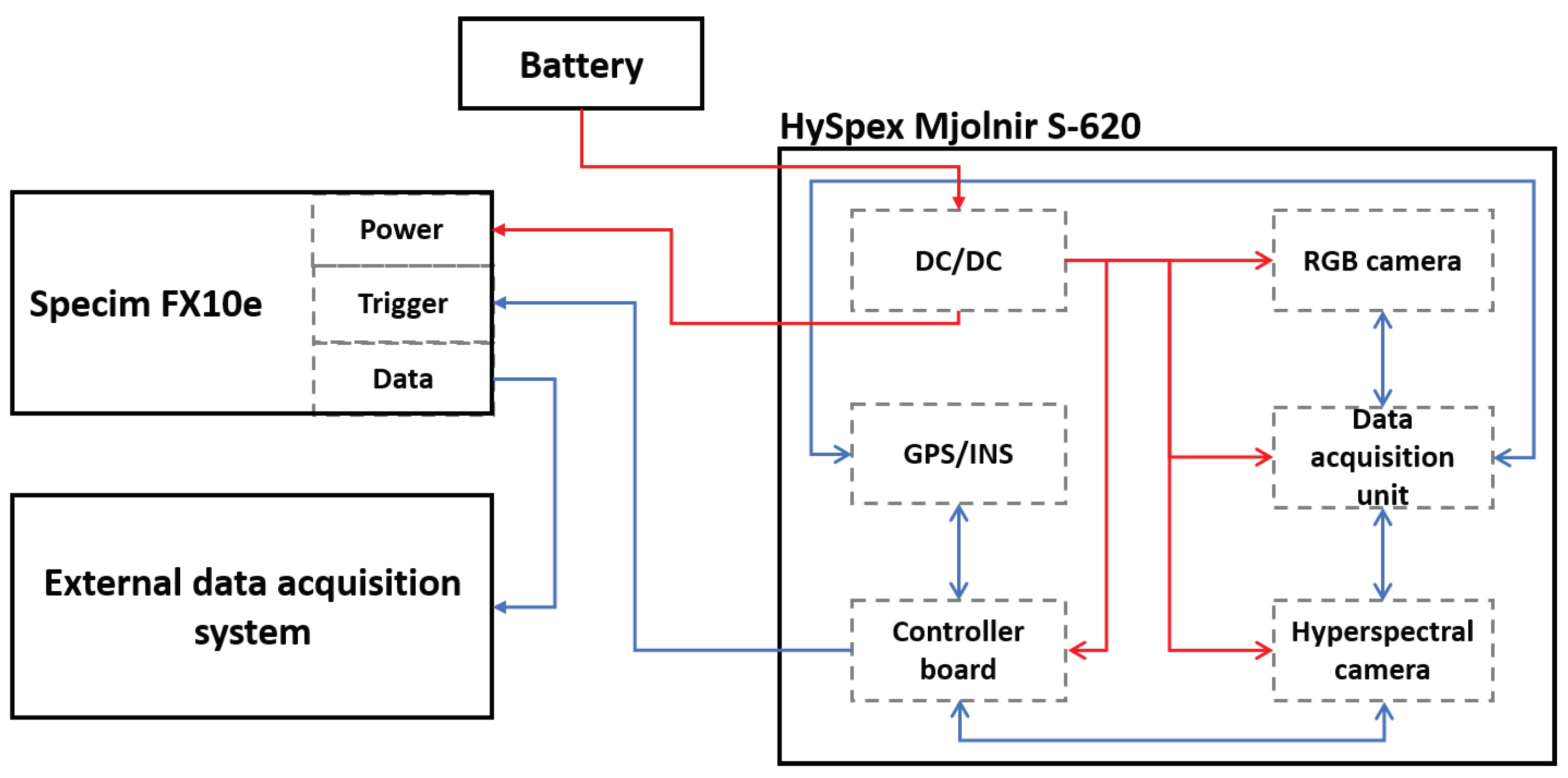 Remotesensing 13 02536 g003