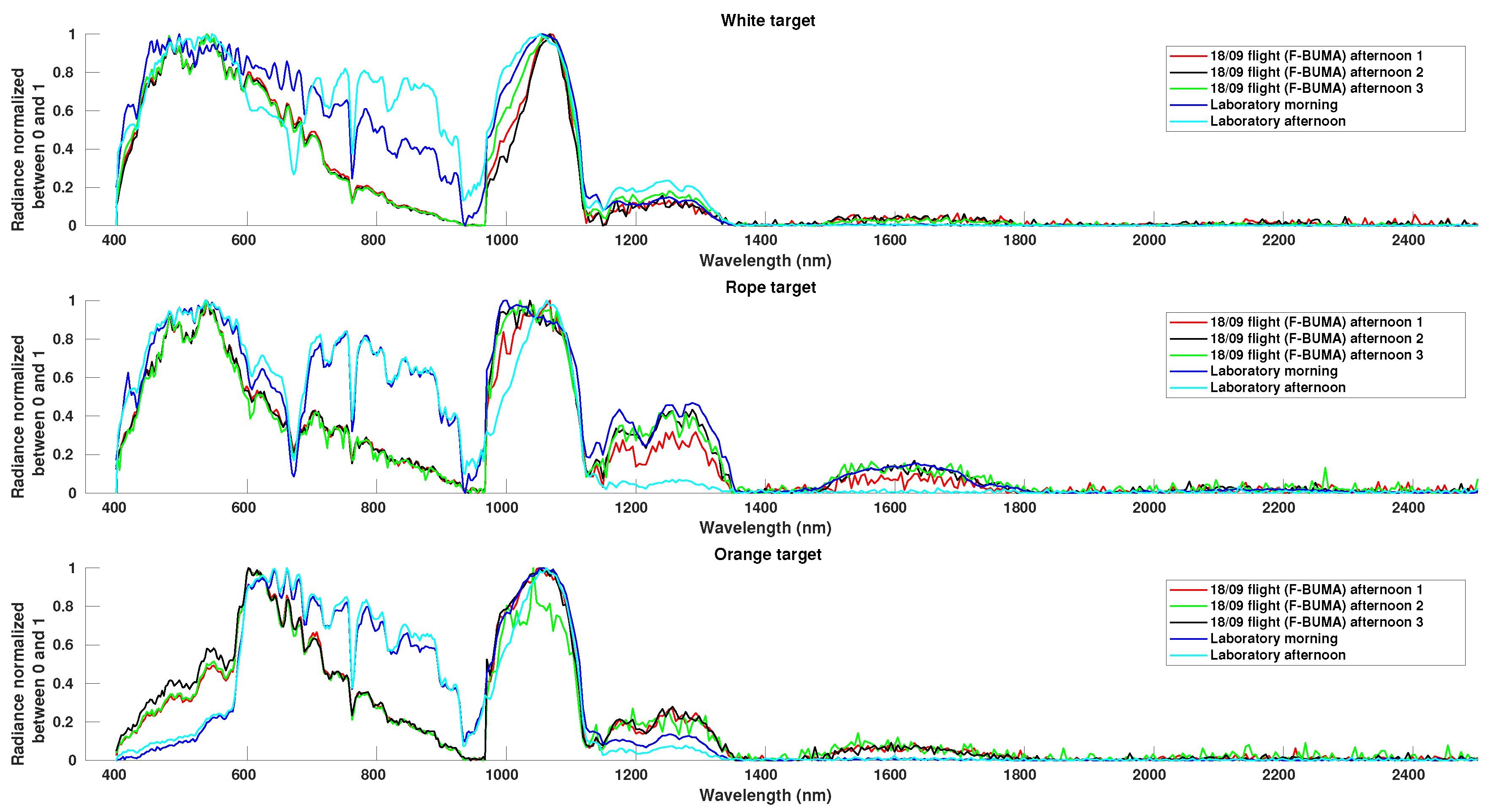 Remotesensing 13 02536 g0a2