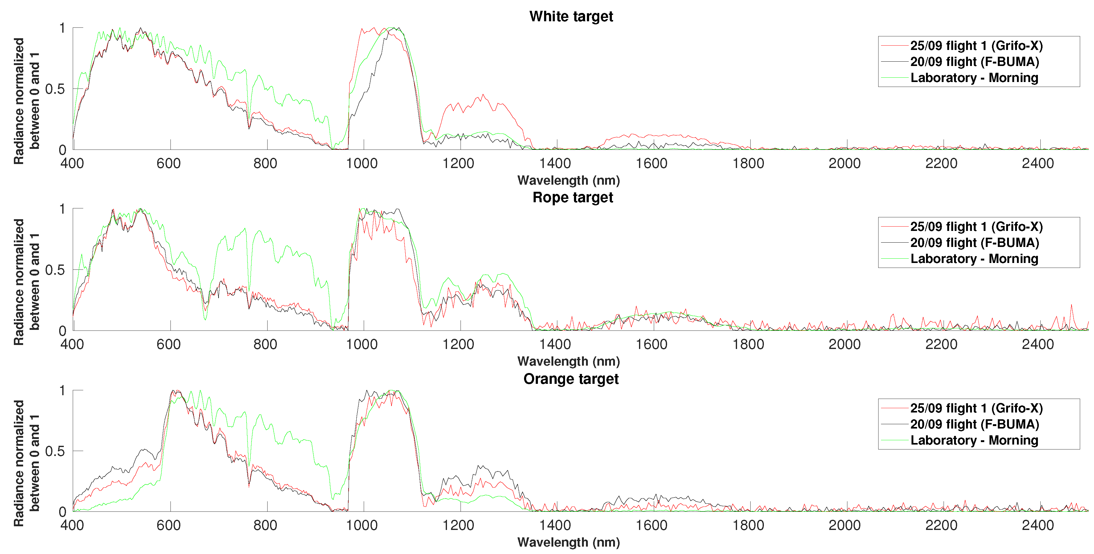 Remotesensing 13 02536 g0a5