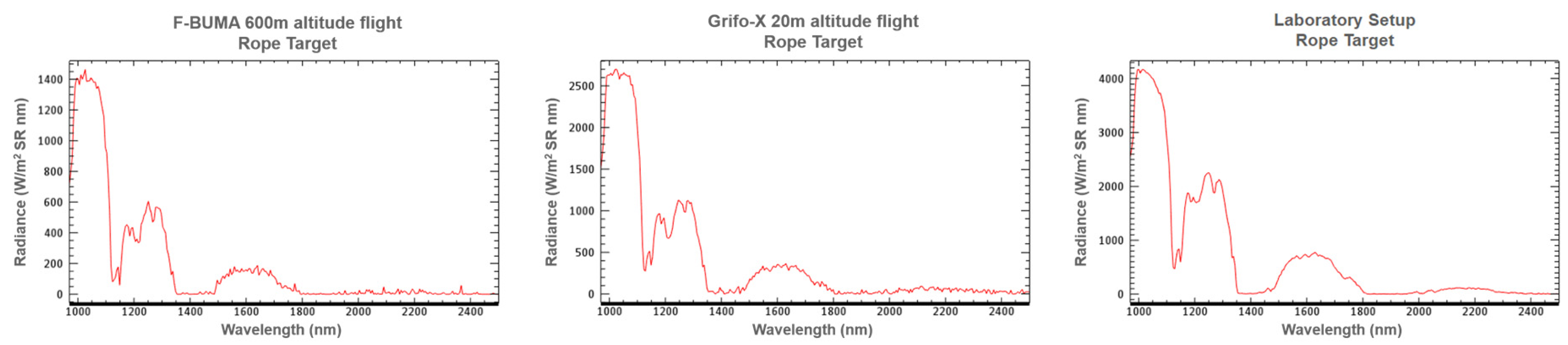 Remotesensing 13 02536 g0a6