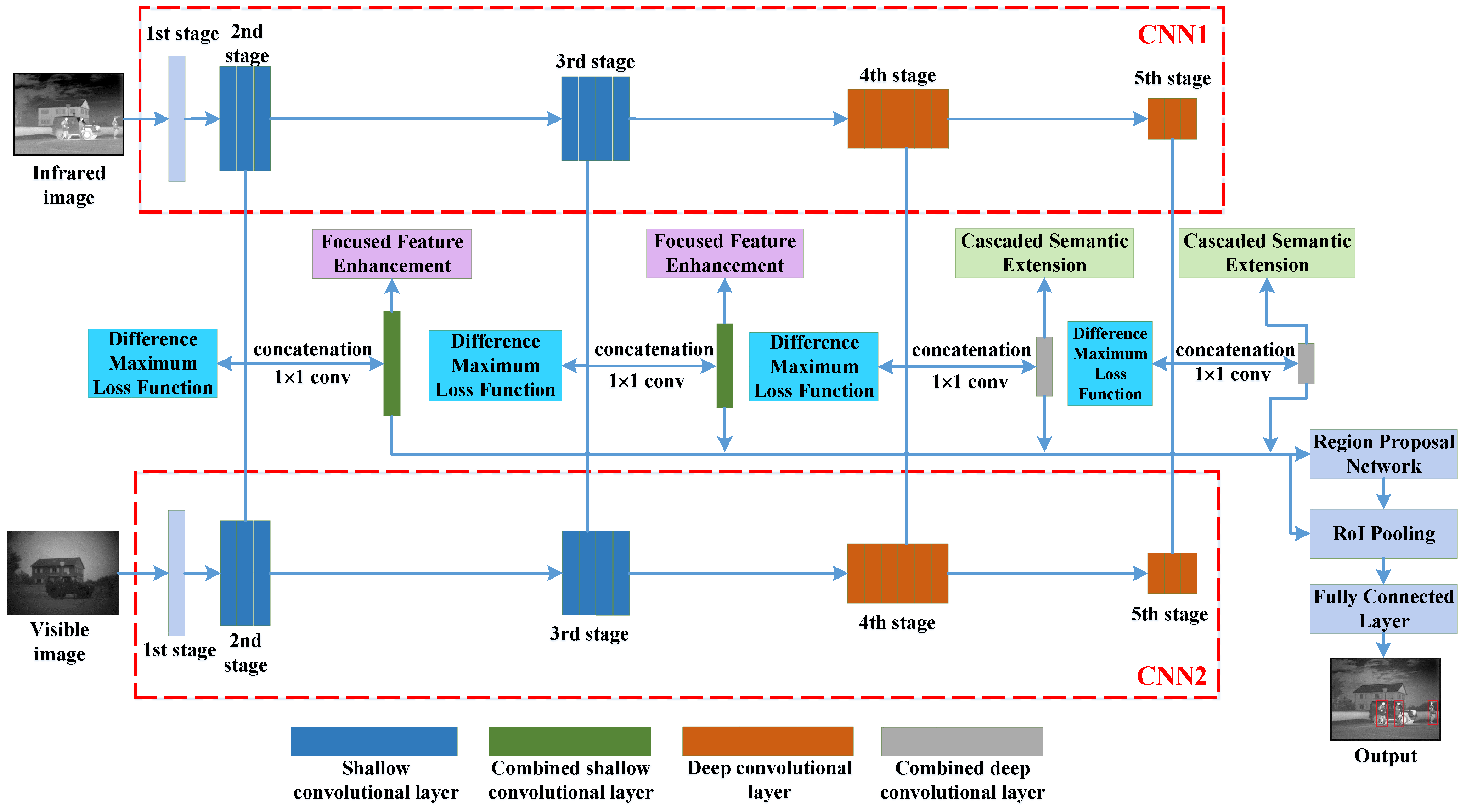 Remotesensing 13 02538 g001