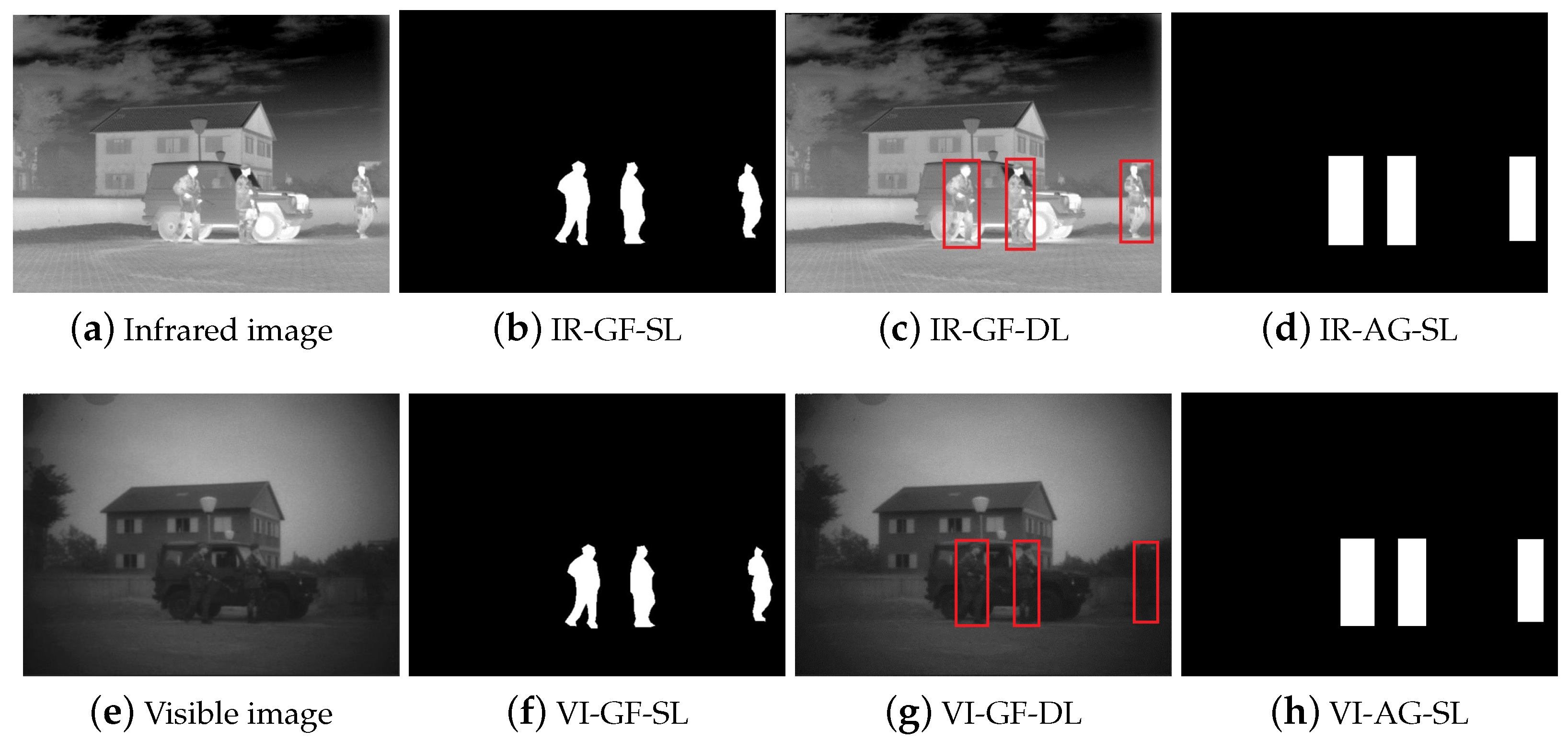 Remotesensing 13 02538 g003