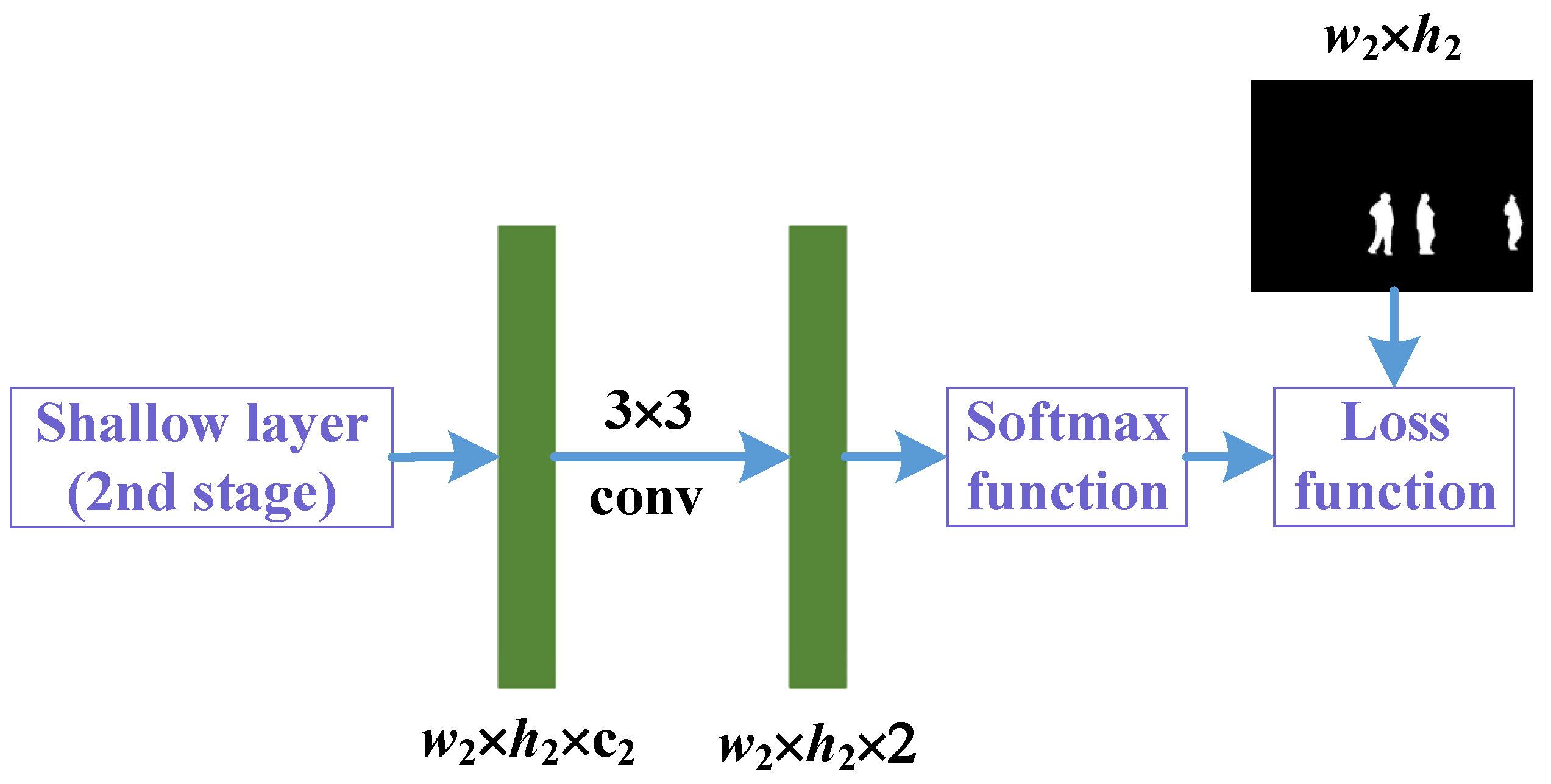 Remotesensing 13 02538 g004