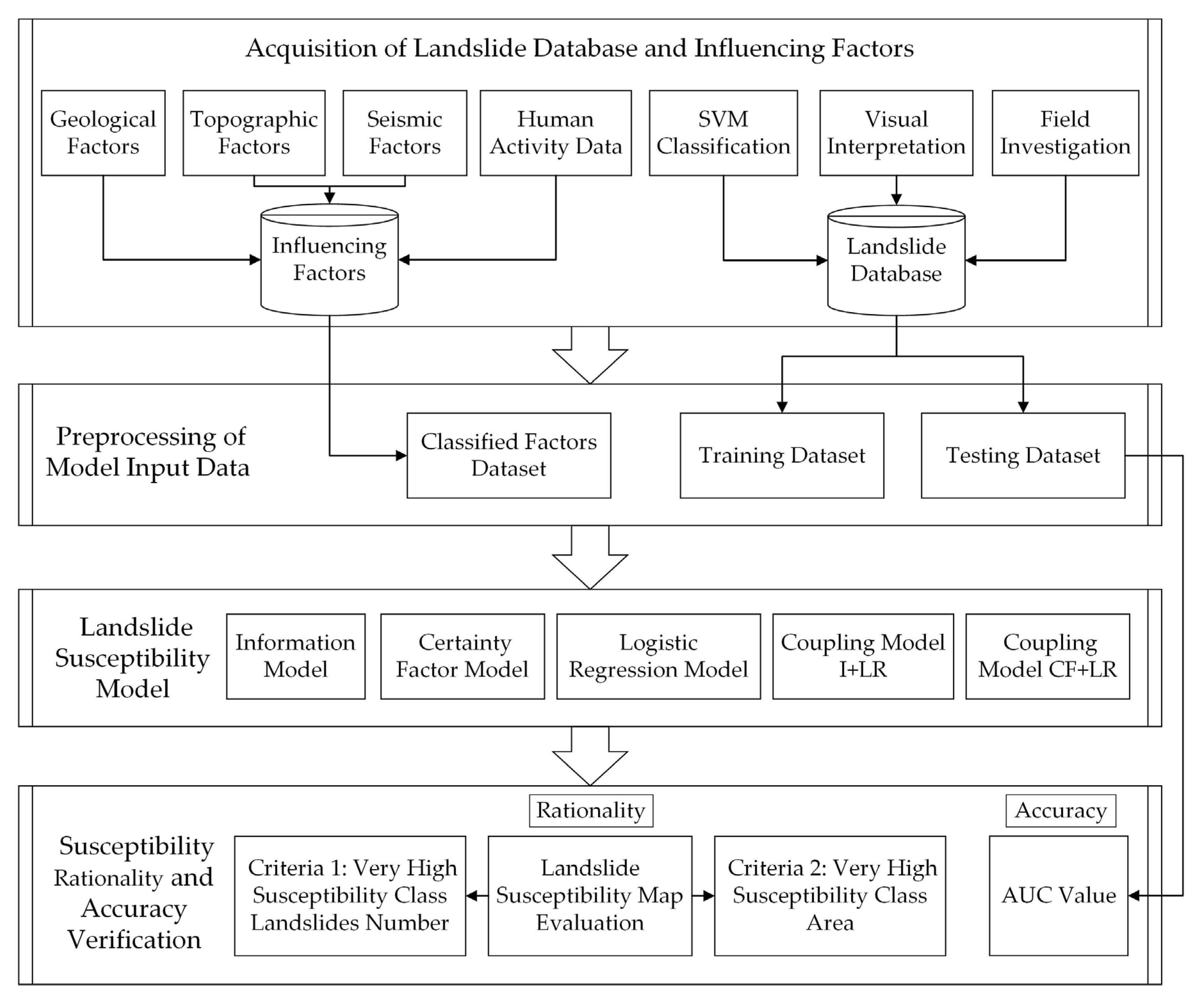Remotesensing 13 02546 g002