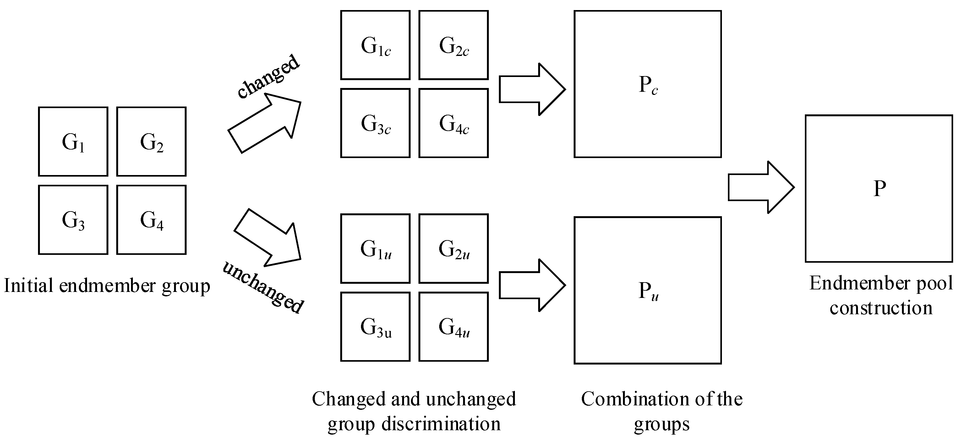 Remotesensing 13 02550 g002