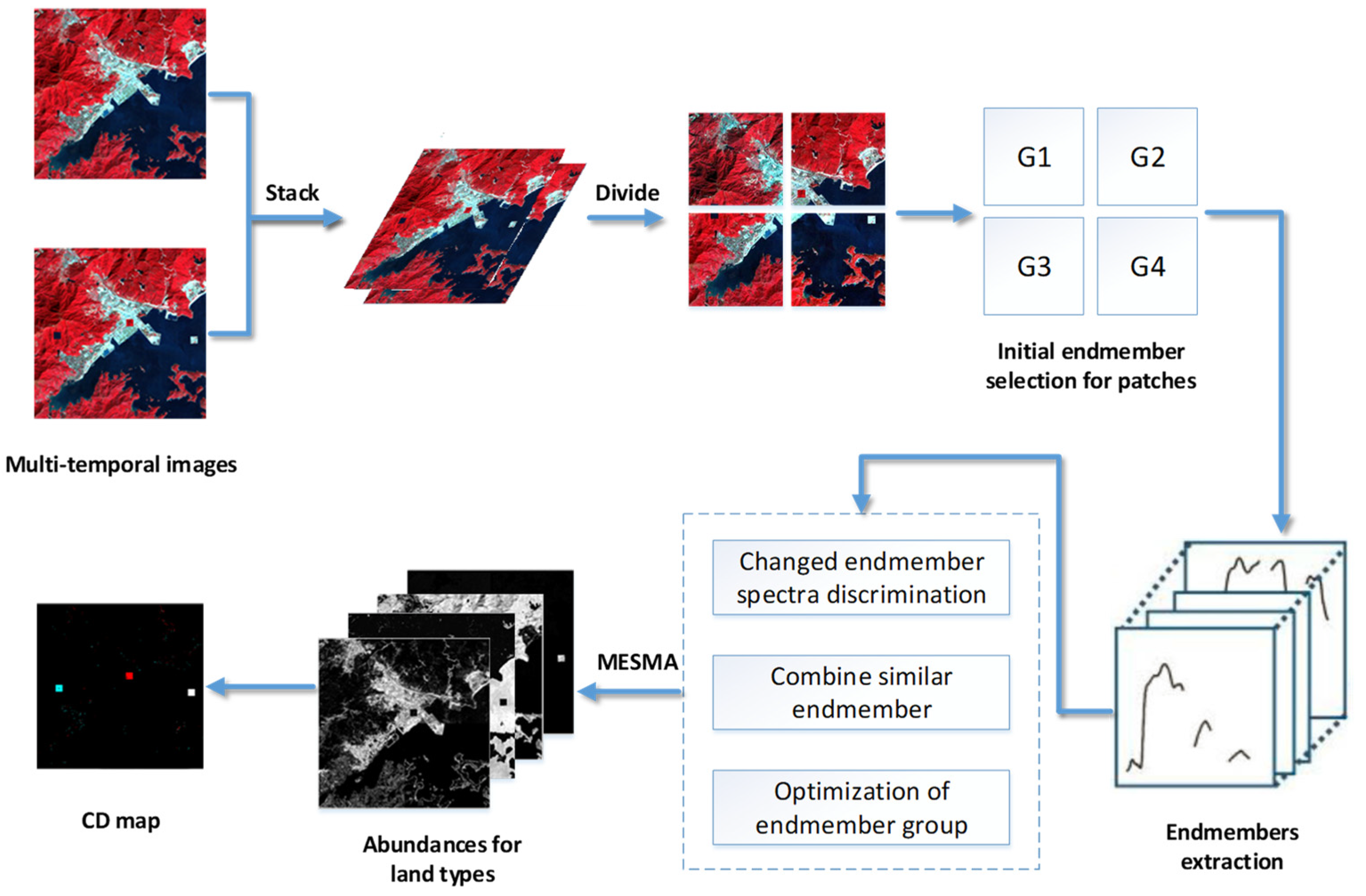 Remotesensing 13 02550 g003