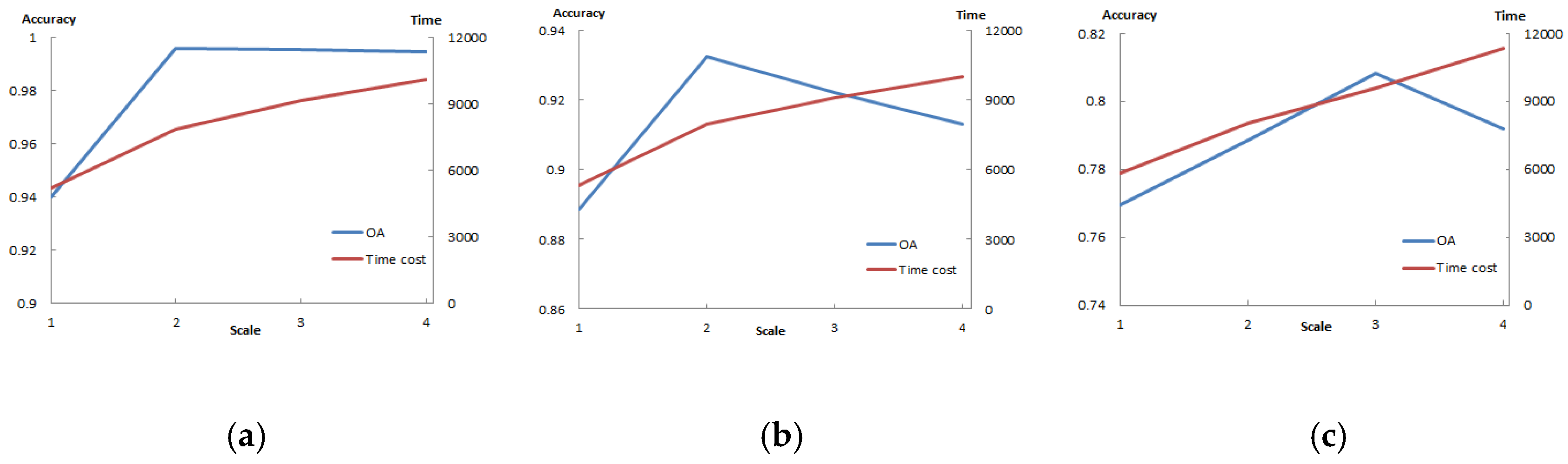 Remotesensing 13 02550 g013
