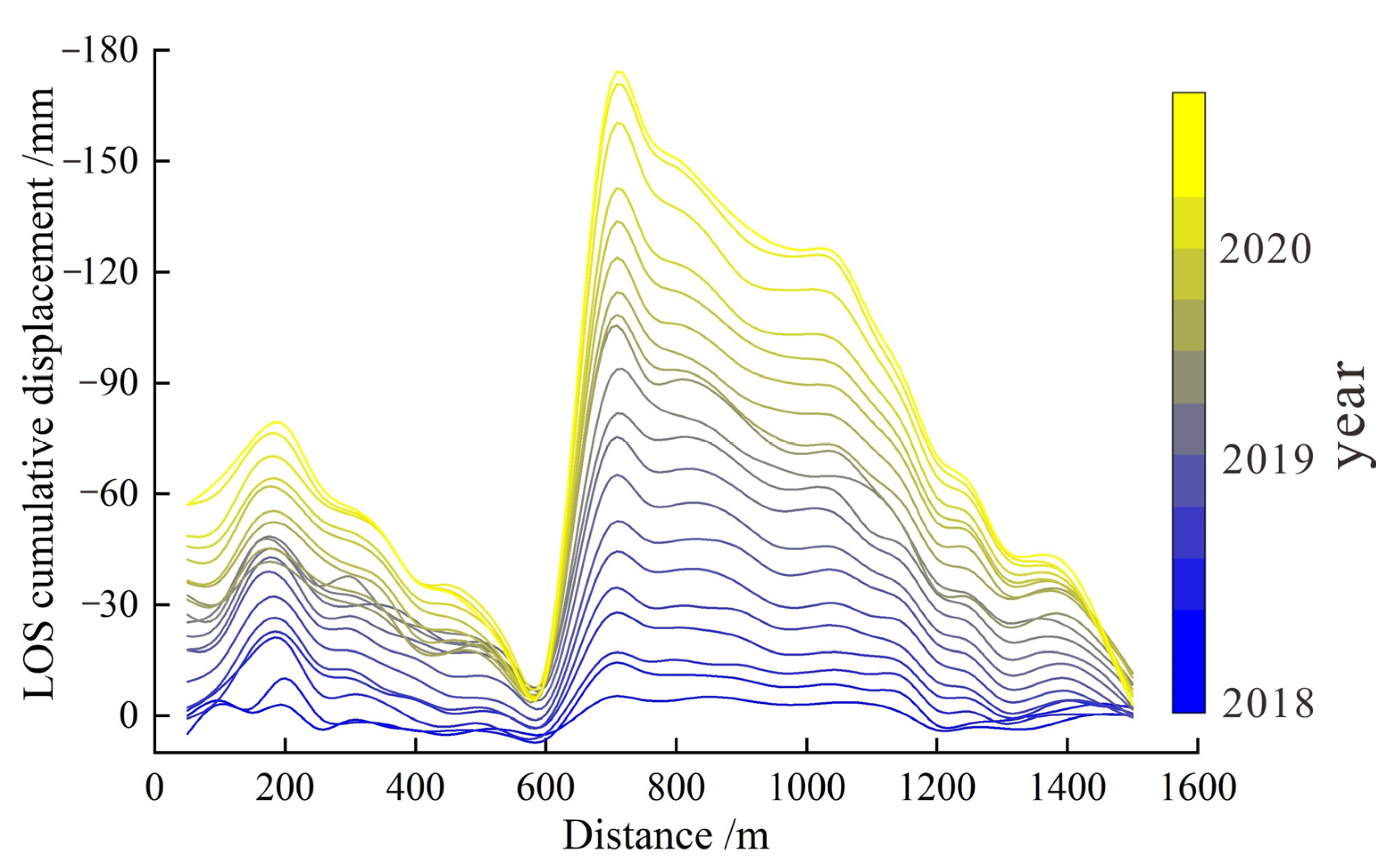 Remotesensing 13 02552 g010