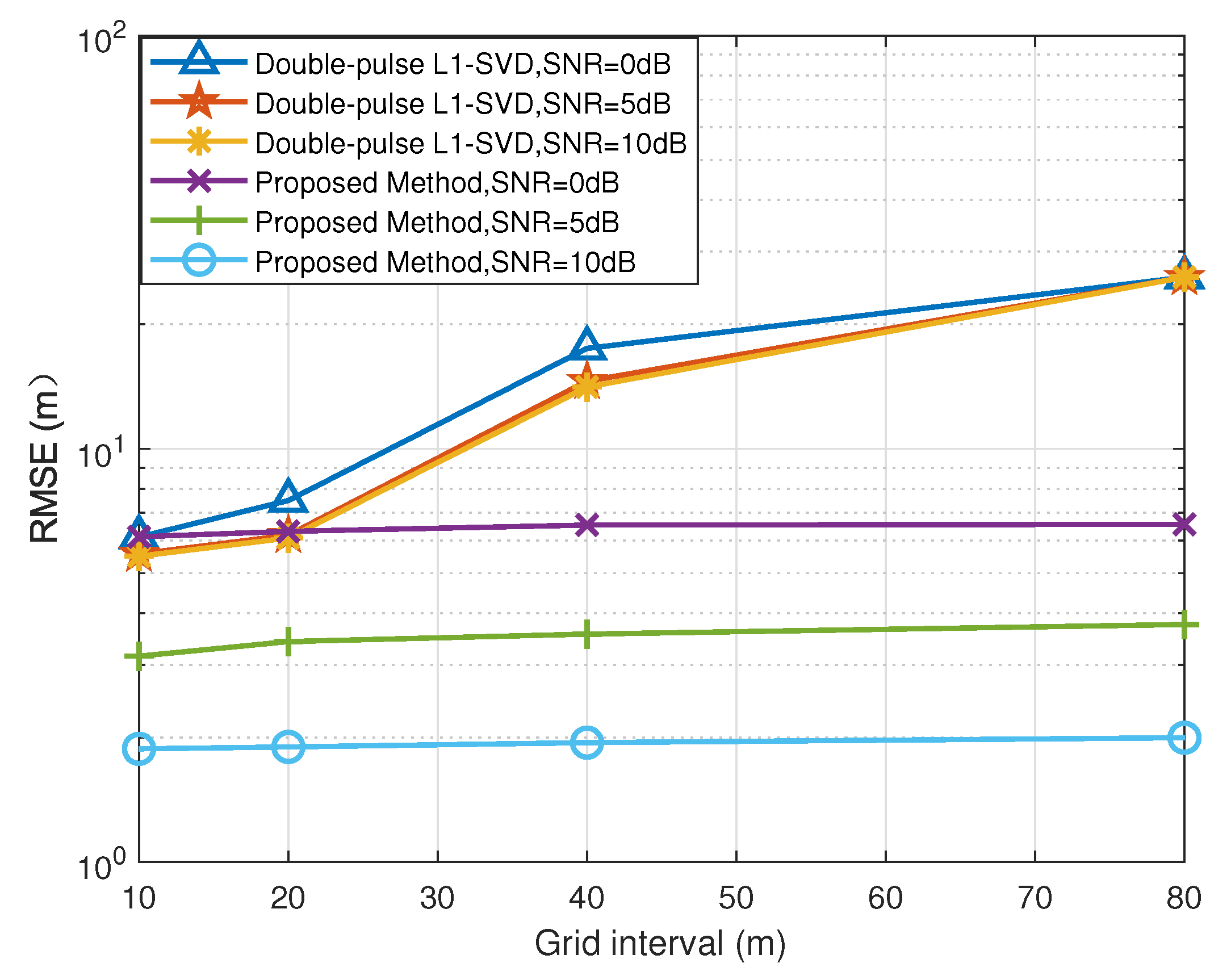 Remotesensing 13 02553 g008