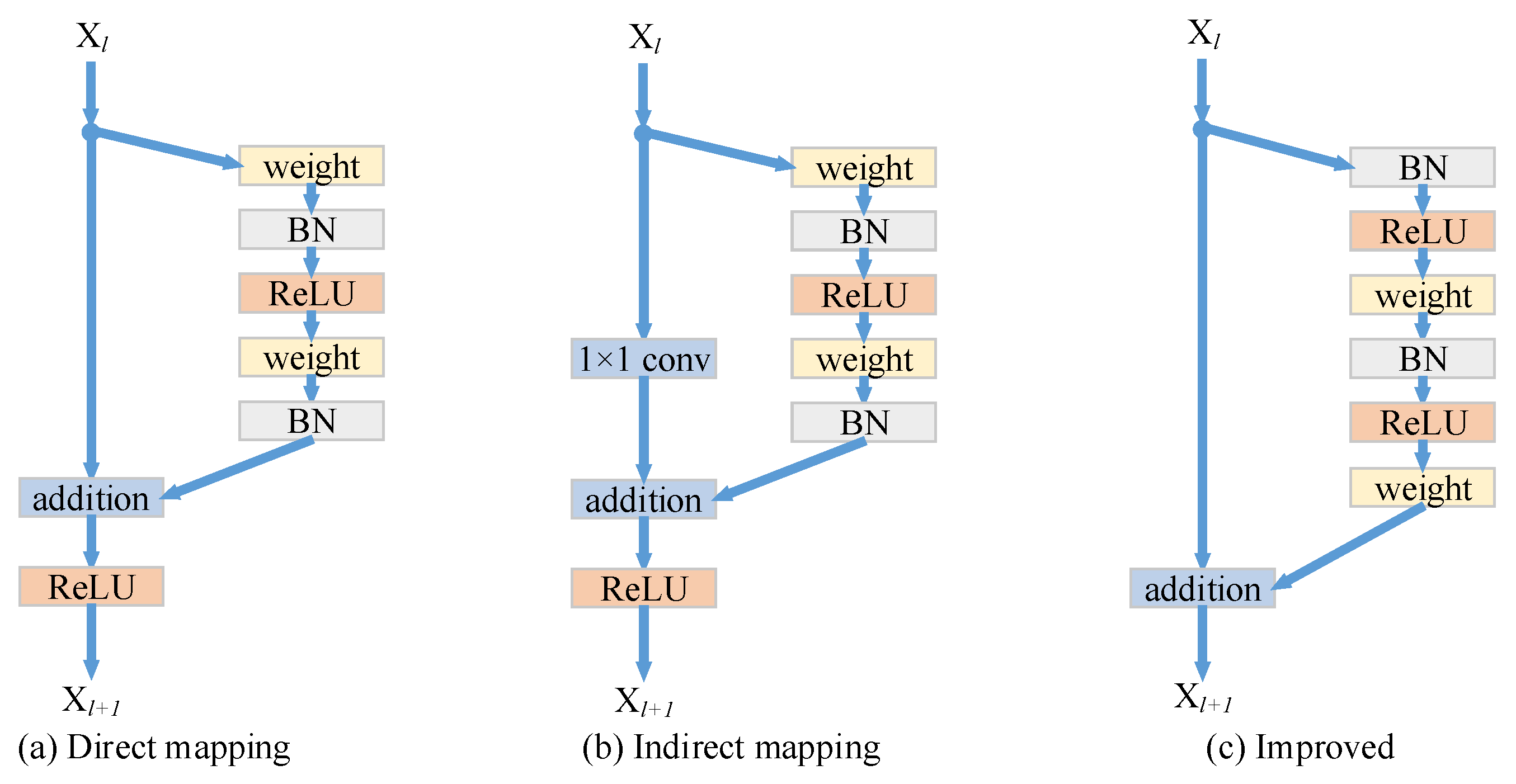 Remotesensing 13 02556 g002