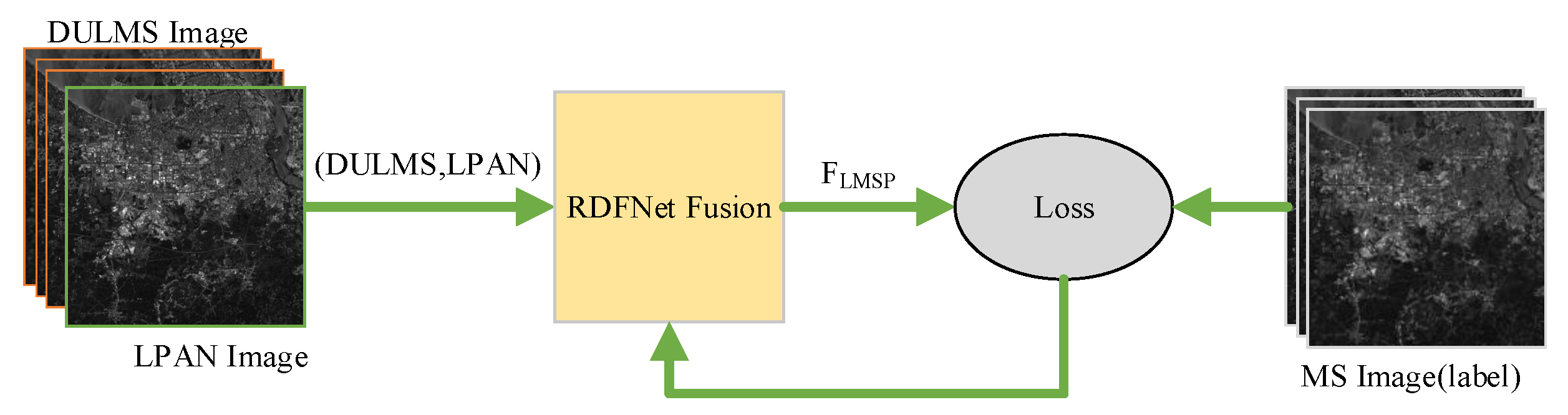 Remotesensing 13 02556 g004