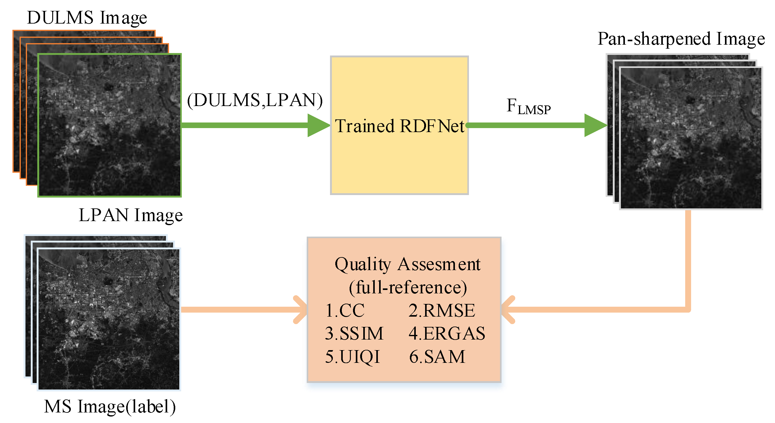 Remotesensing 13 02556 g005