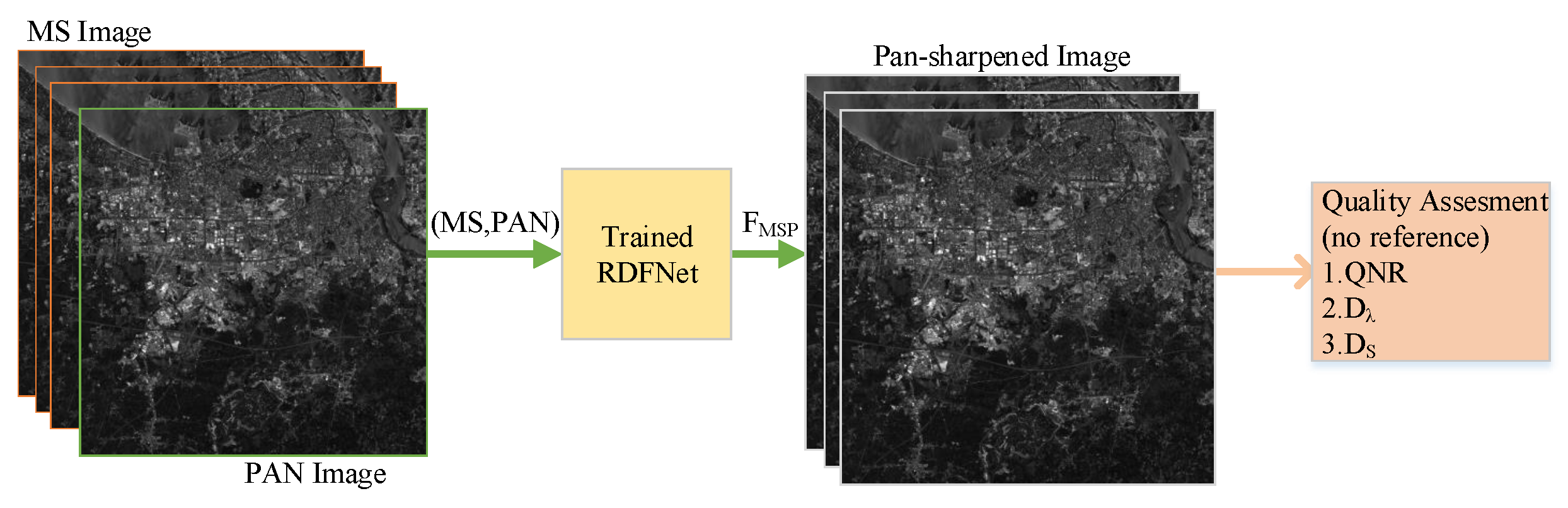 Remotesensing 13 02556 g006