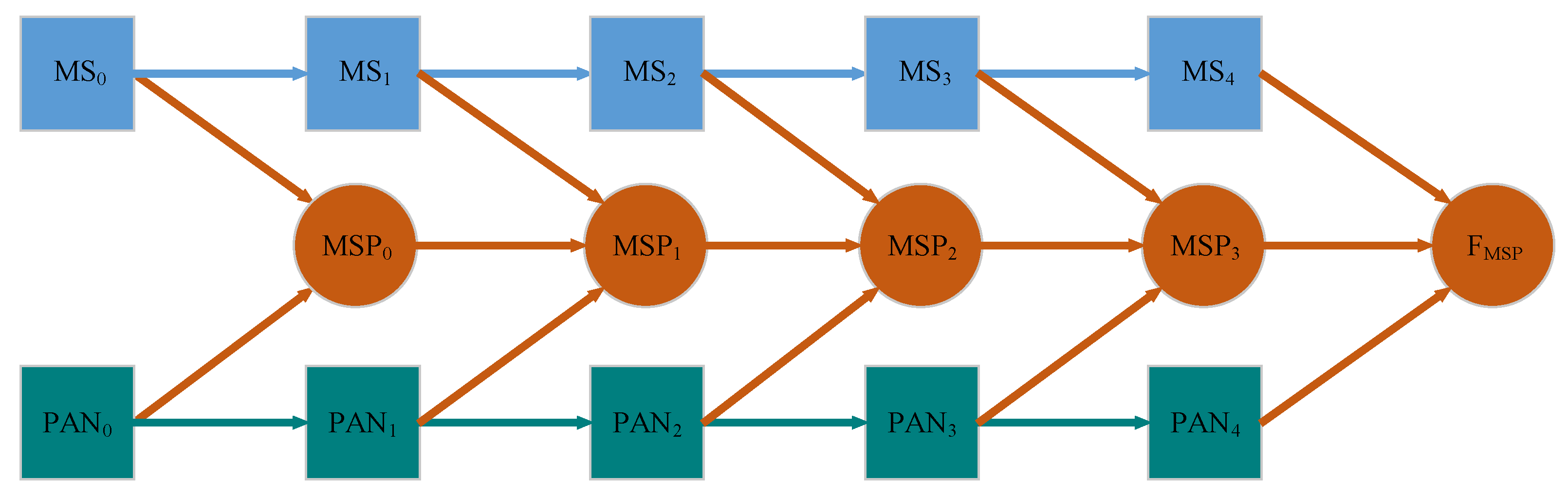 Remotesensing 13 02556 g007