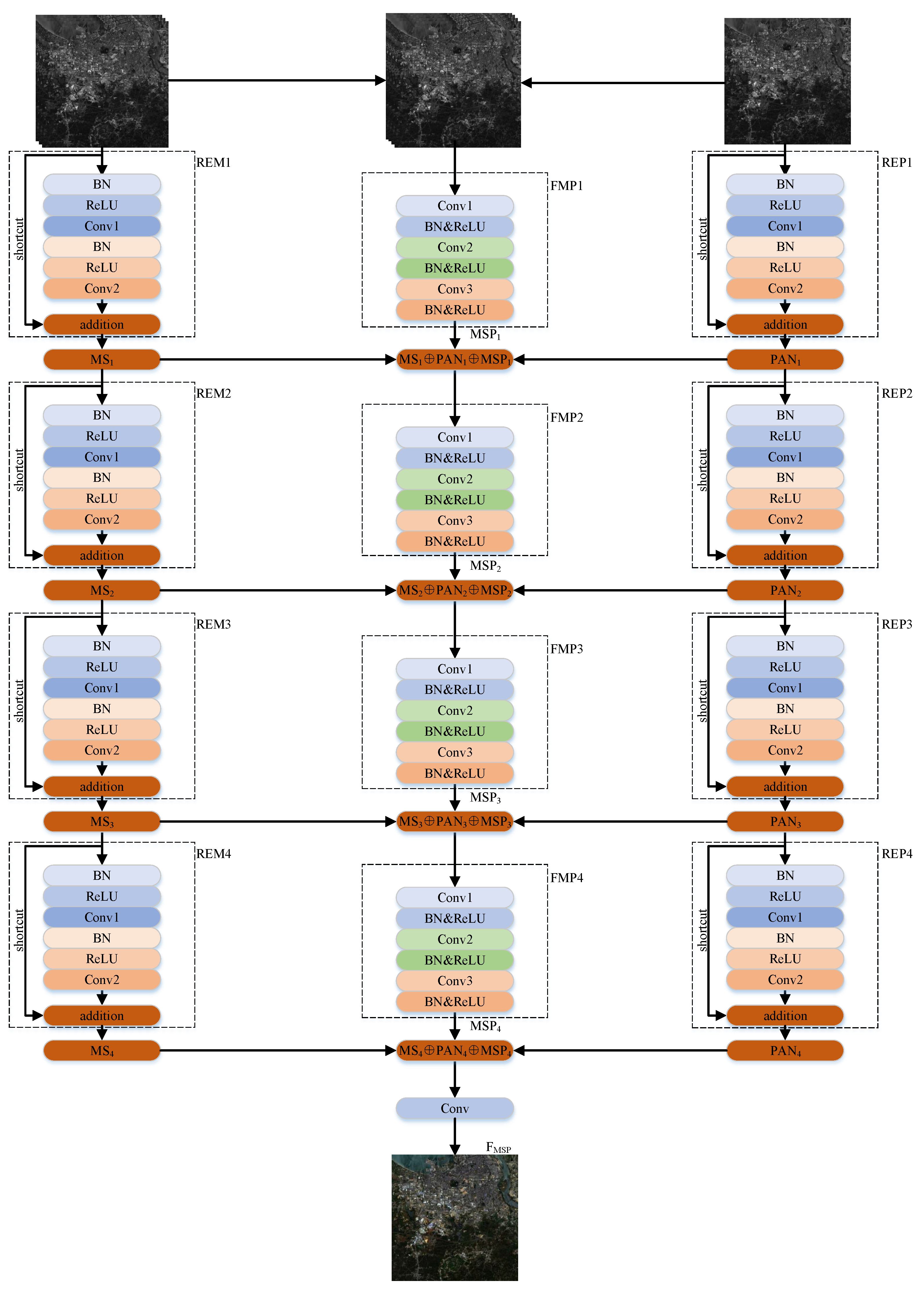 Remotesensing 13 02556 g008