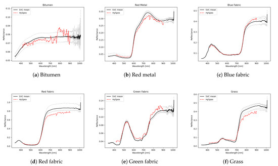 Remotesensing 13 02559 g0a1 550