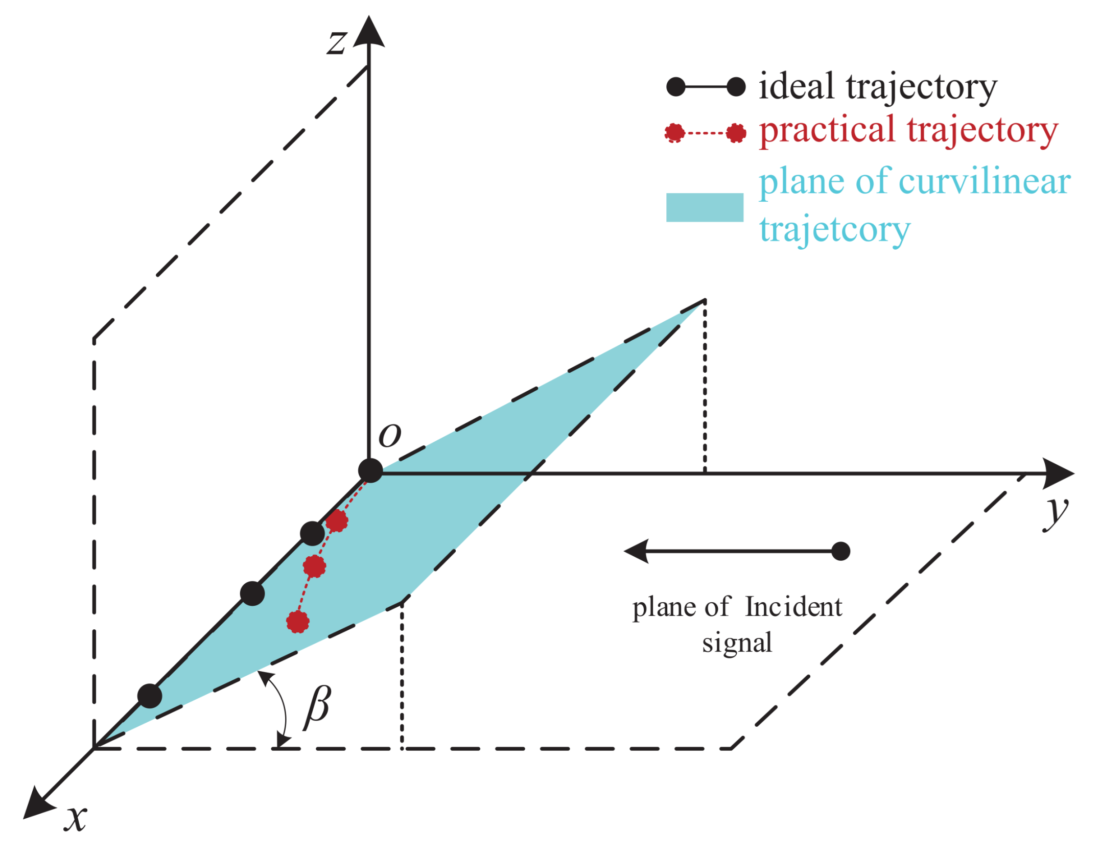 Remotesensing 13 02562 g001