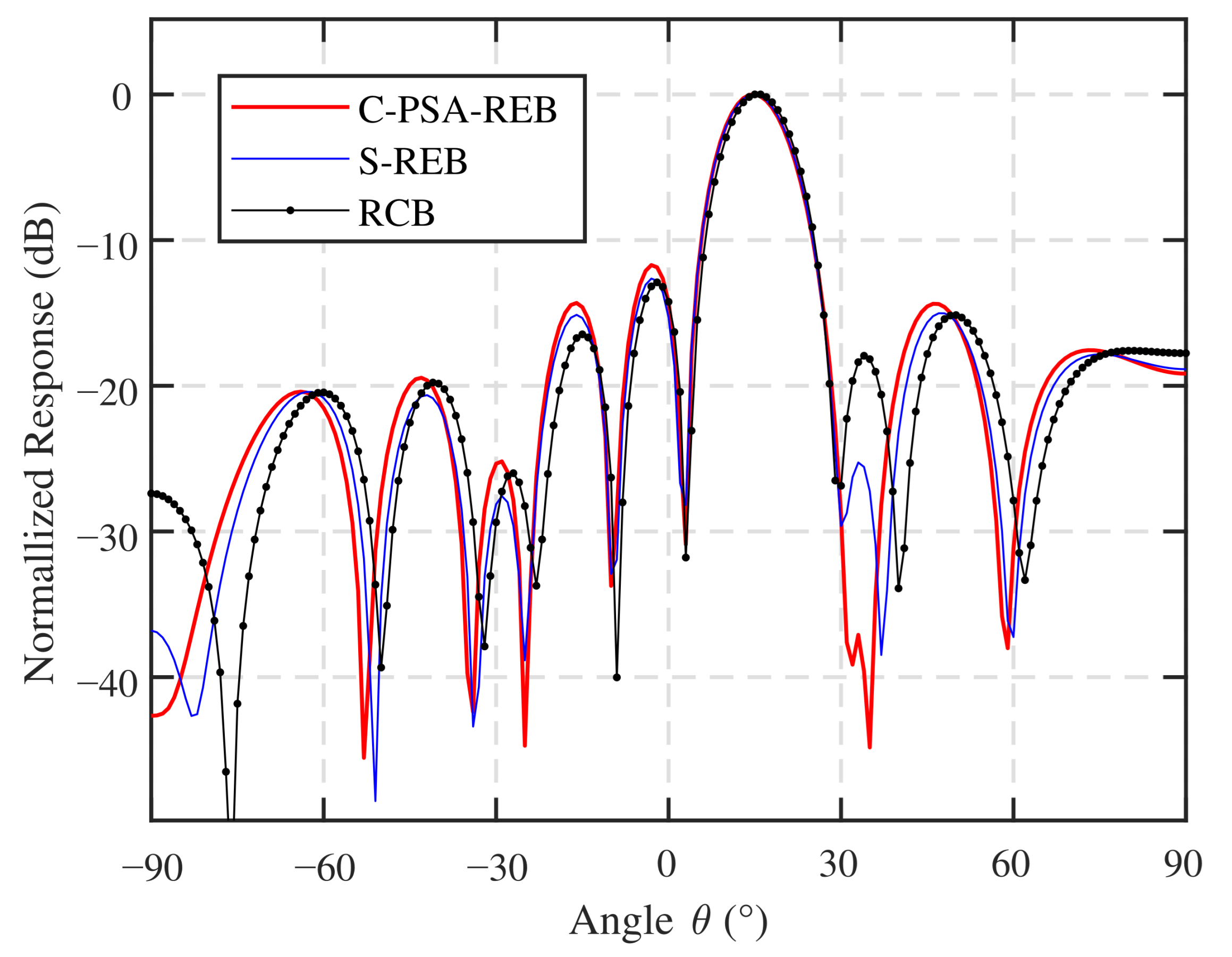 Remotesensing 13 02562 g003