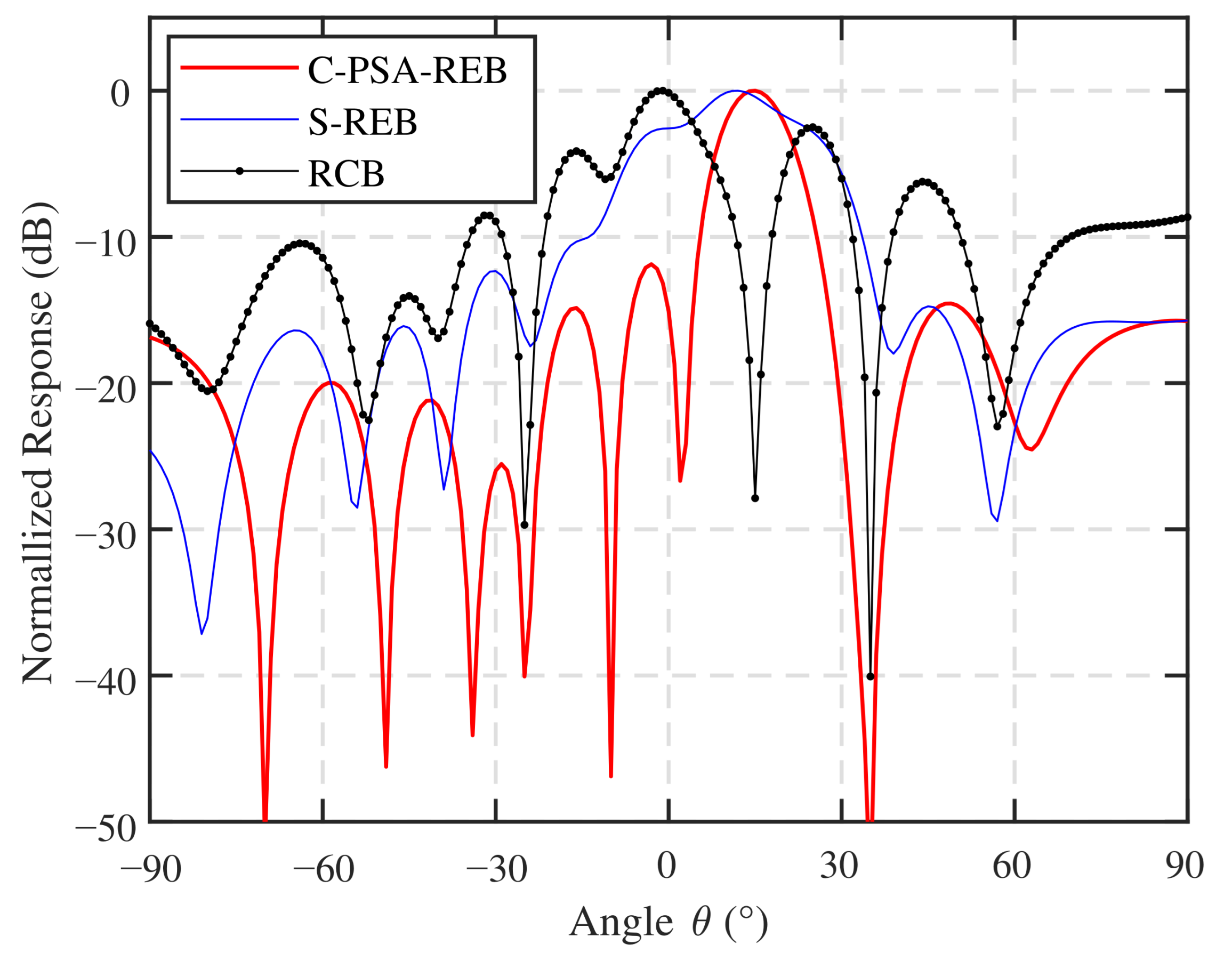 Remotesensing 13 02562 g004