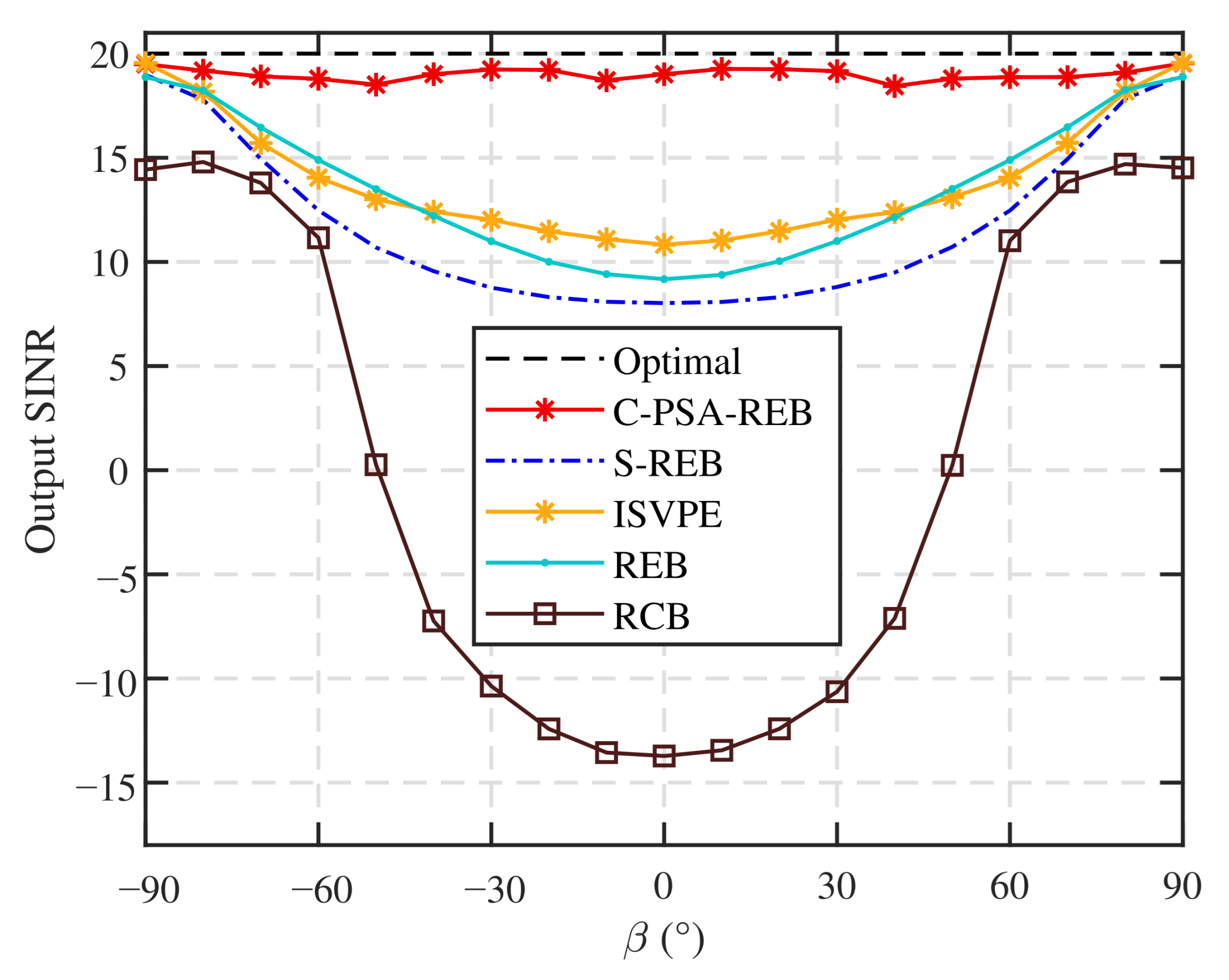 Remotesensing 13 02562 g005