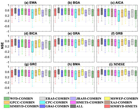 Remotesensing 13 02574 g0a1a 550