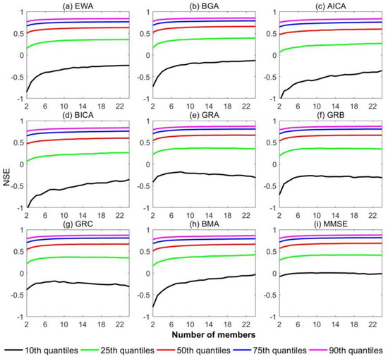 Remotesensing 13 02574 g0a2a 550