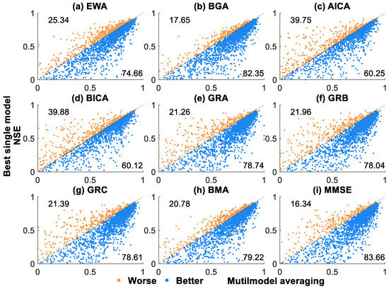 Remotesensing 13 02574 g0a3a 550