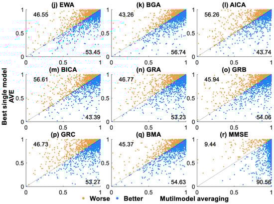 Remotesensing 13 02574 g0a3b 550