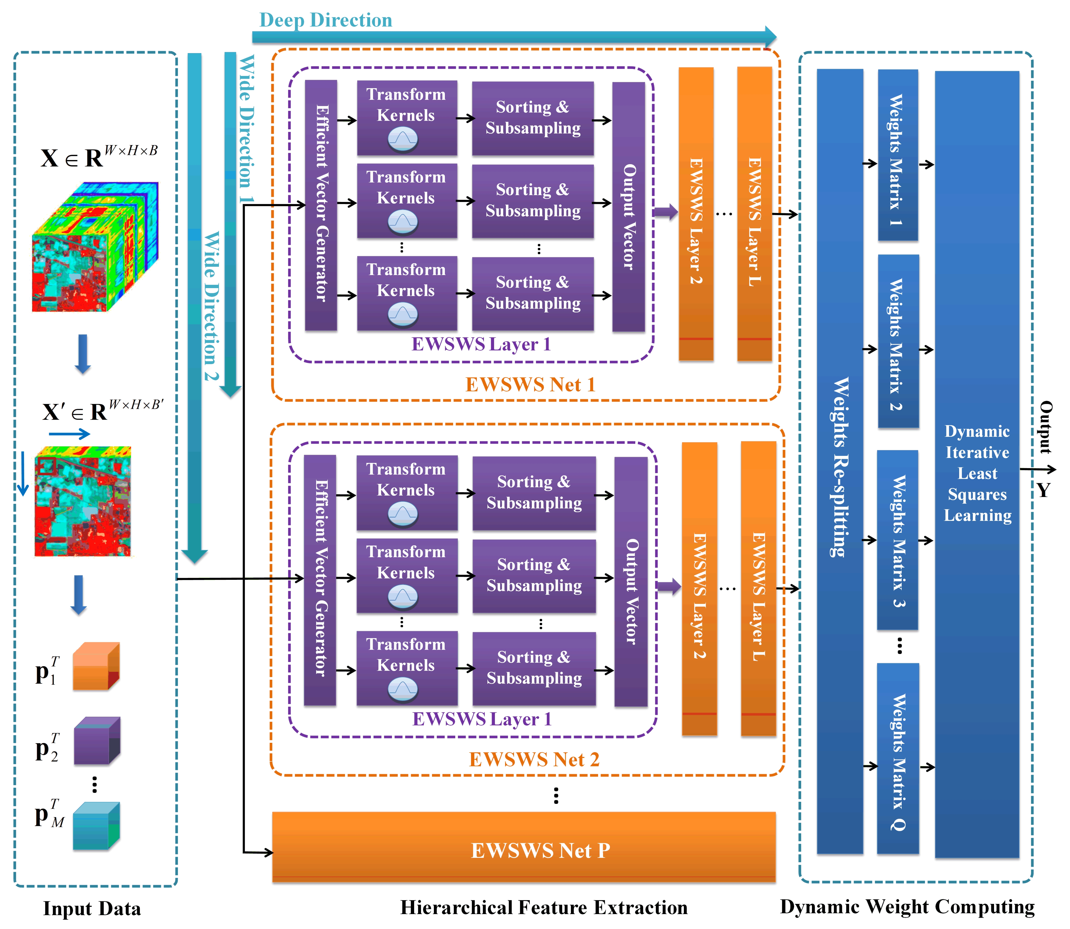 Remotesensing 13 02575 g001
