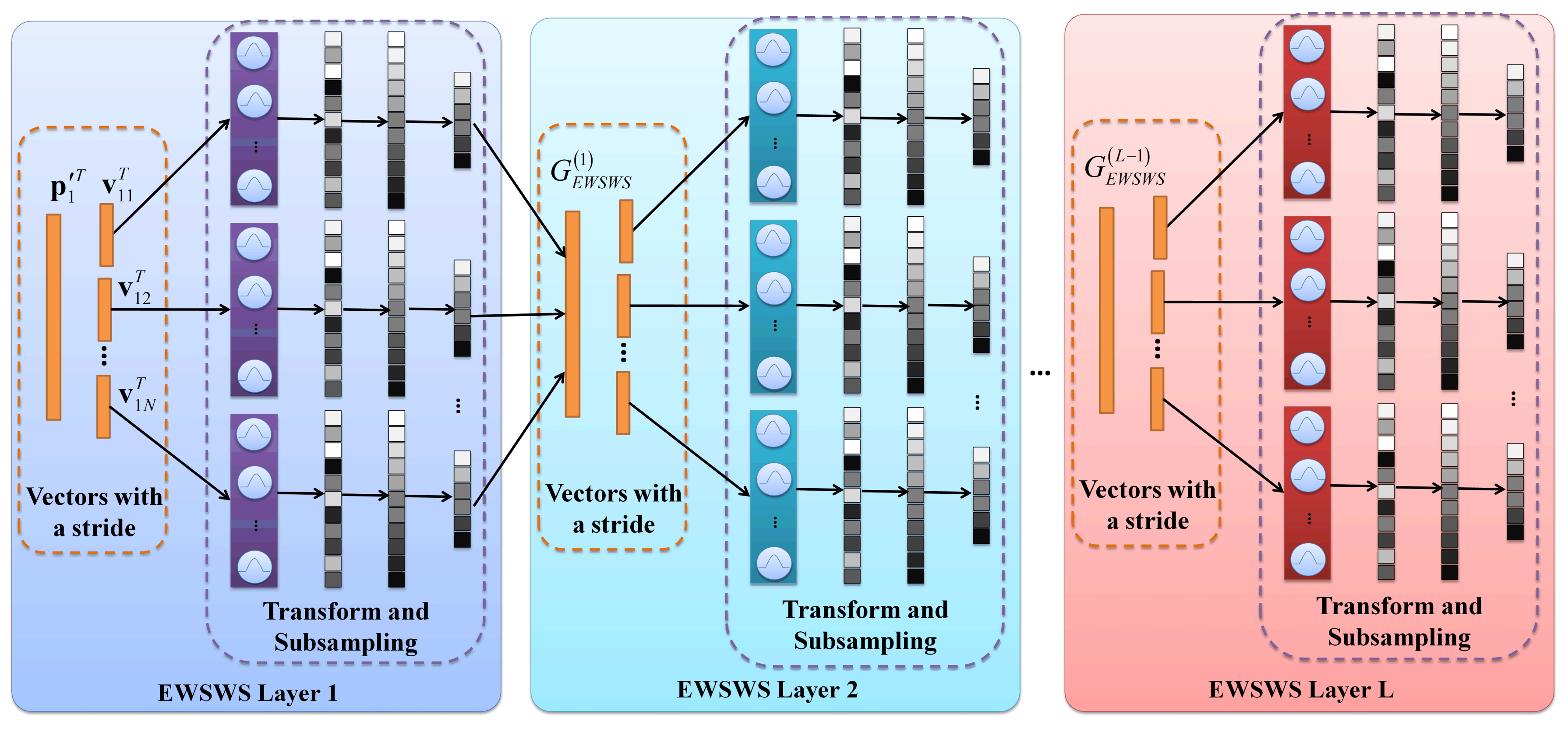Remotesensing 13 02575 g003