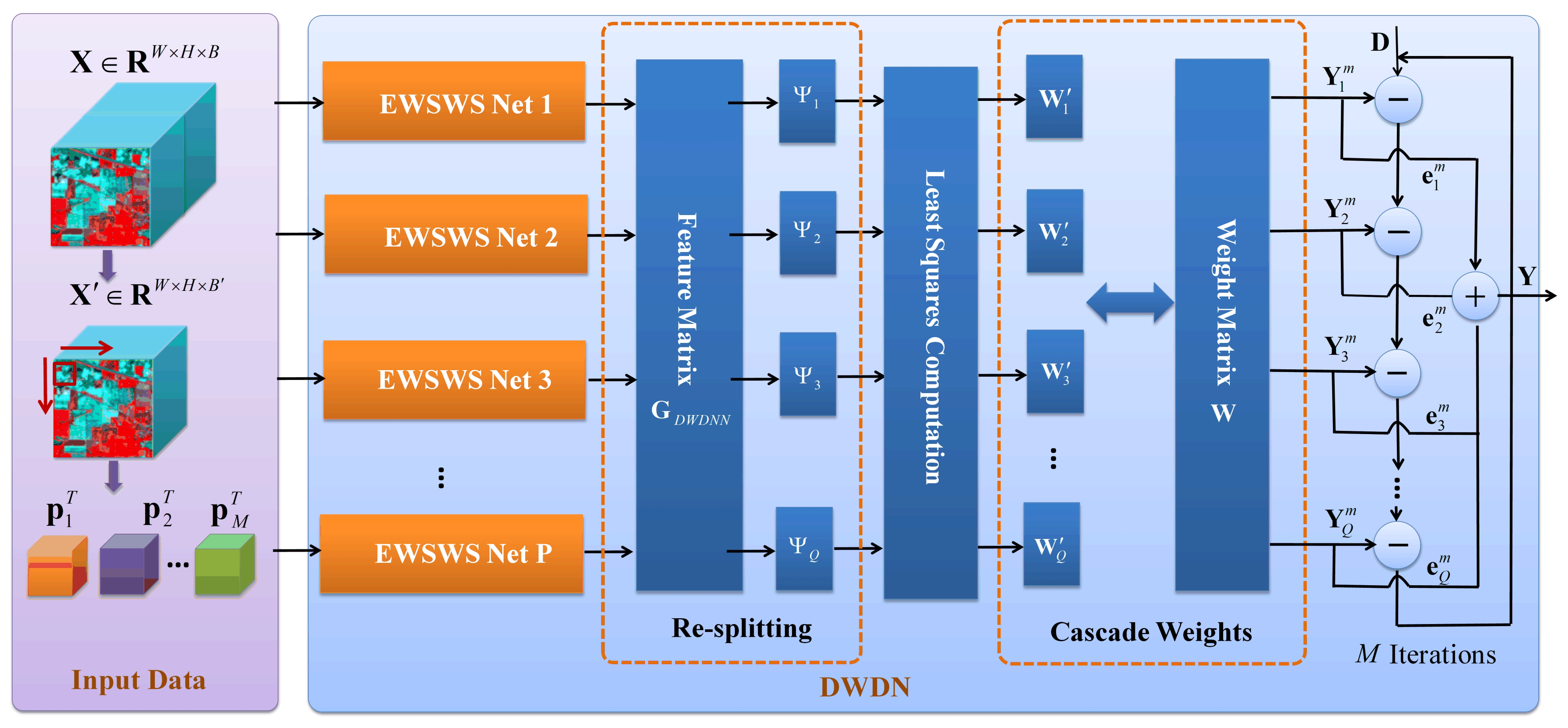 Remotesensing 13 02575 g004