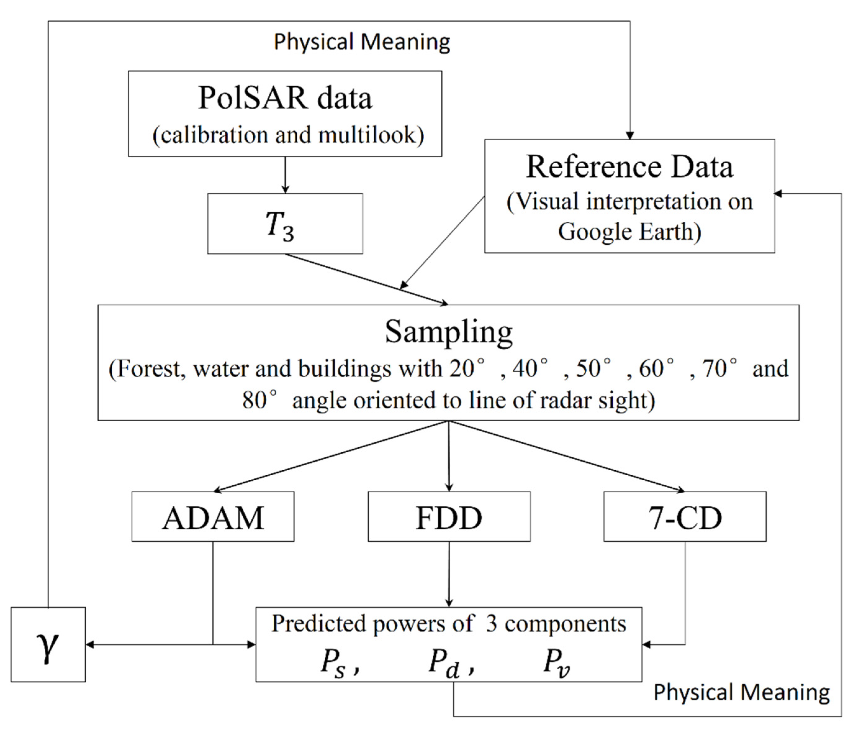 Remotesensing 13 02583 g006