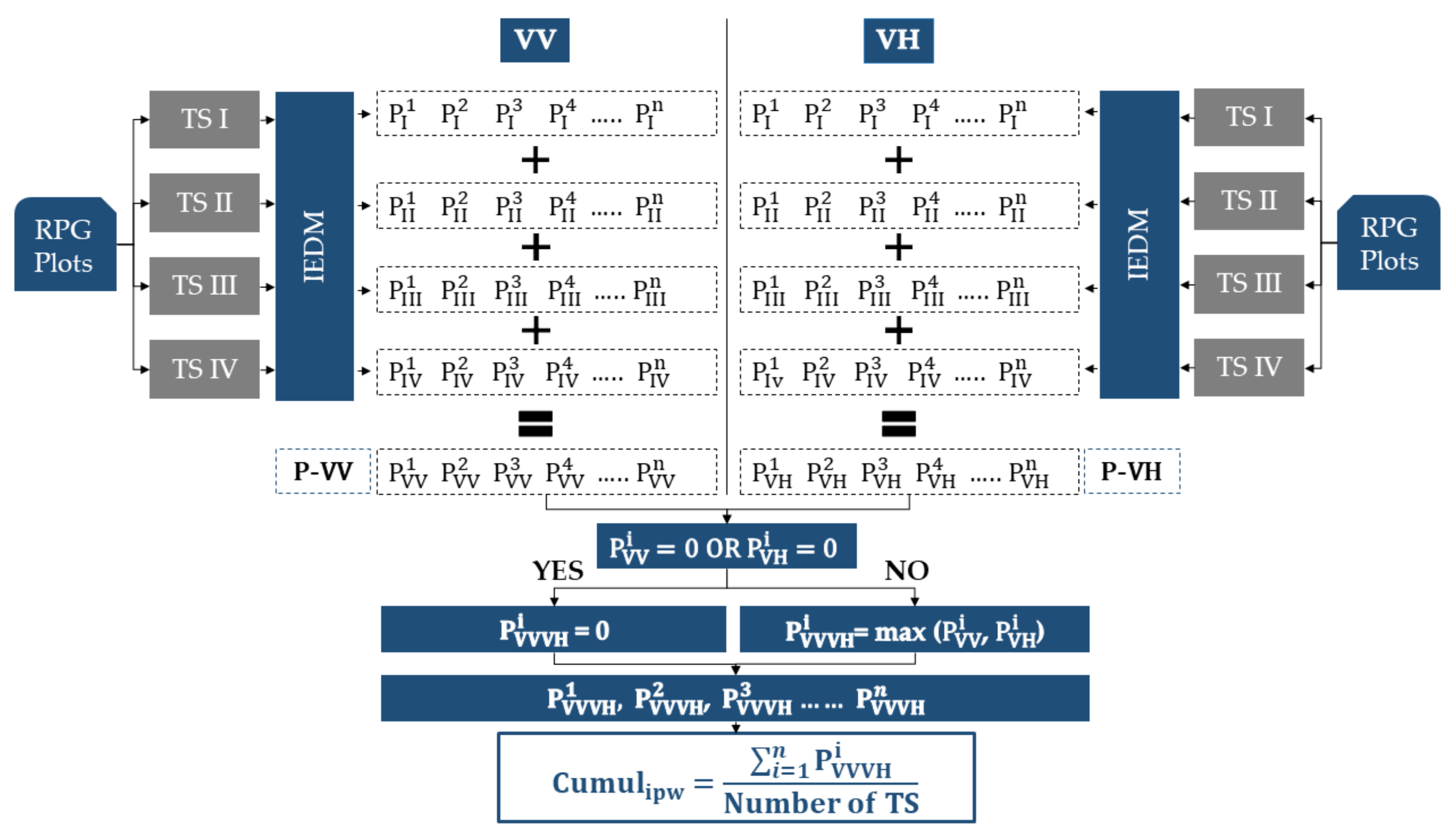 Remotesensing 13 02584 g004