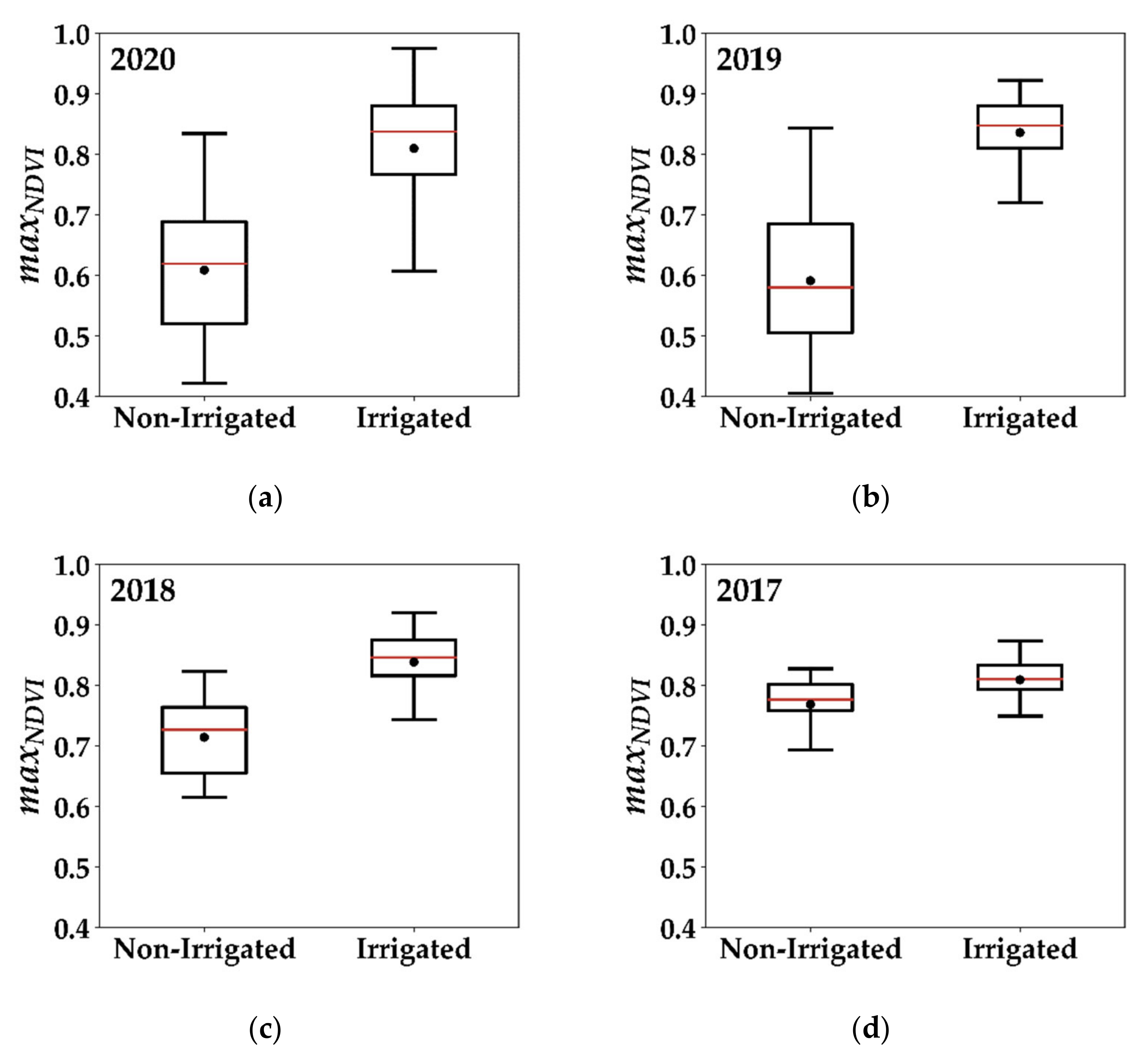 Remotesensing 13 02584 g006