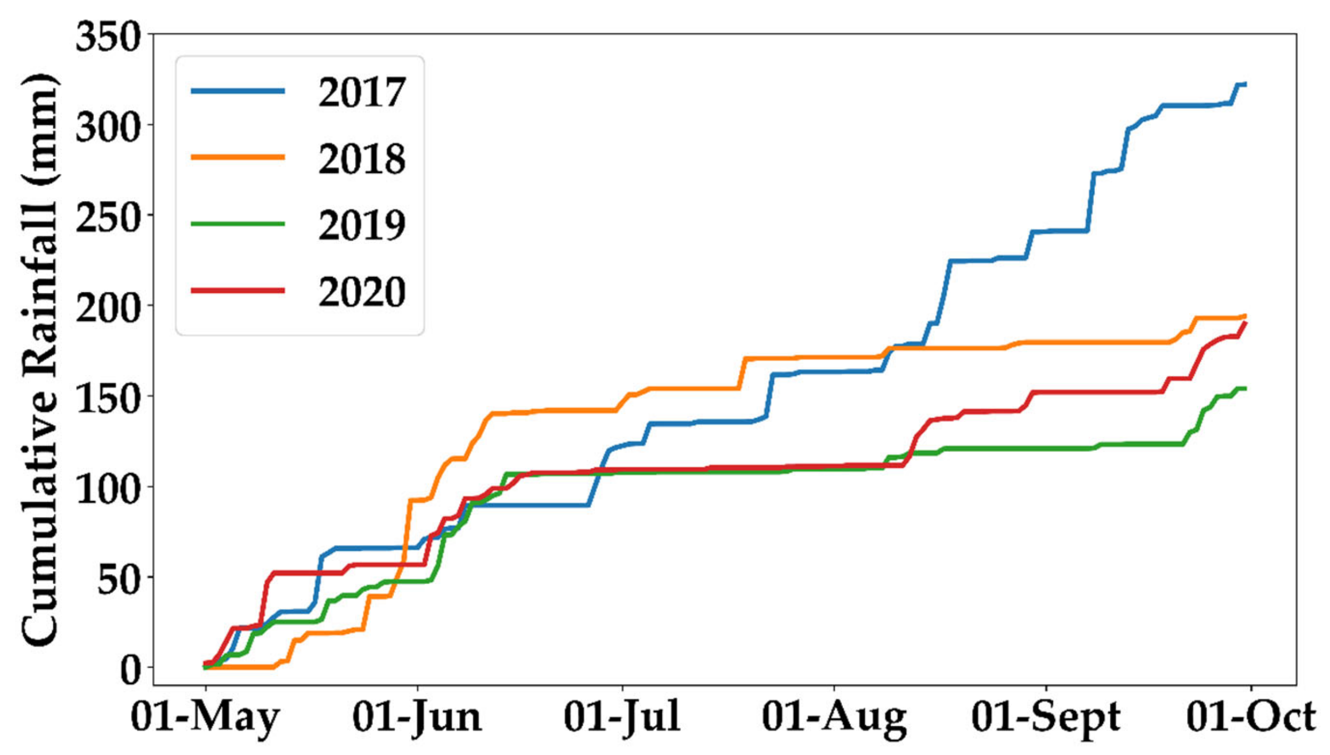 Remotesensing 13 02584 g009