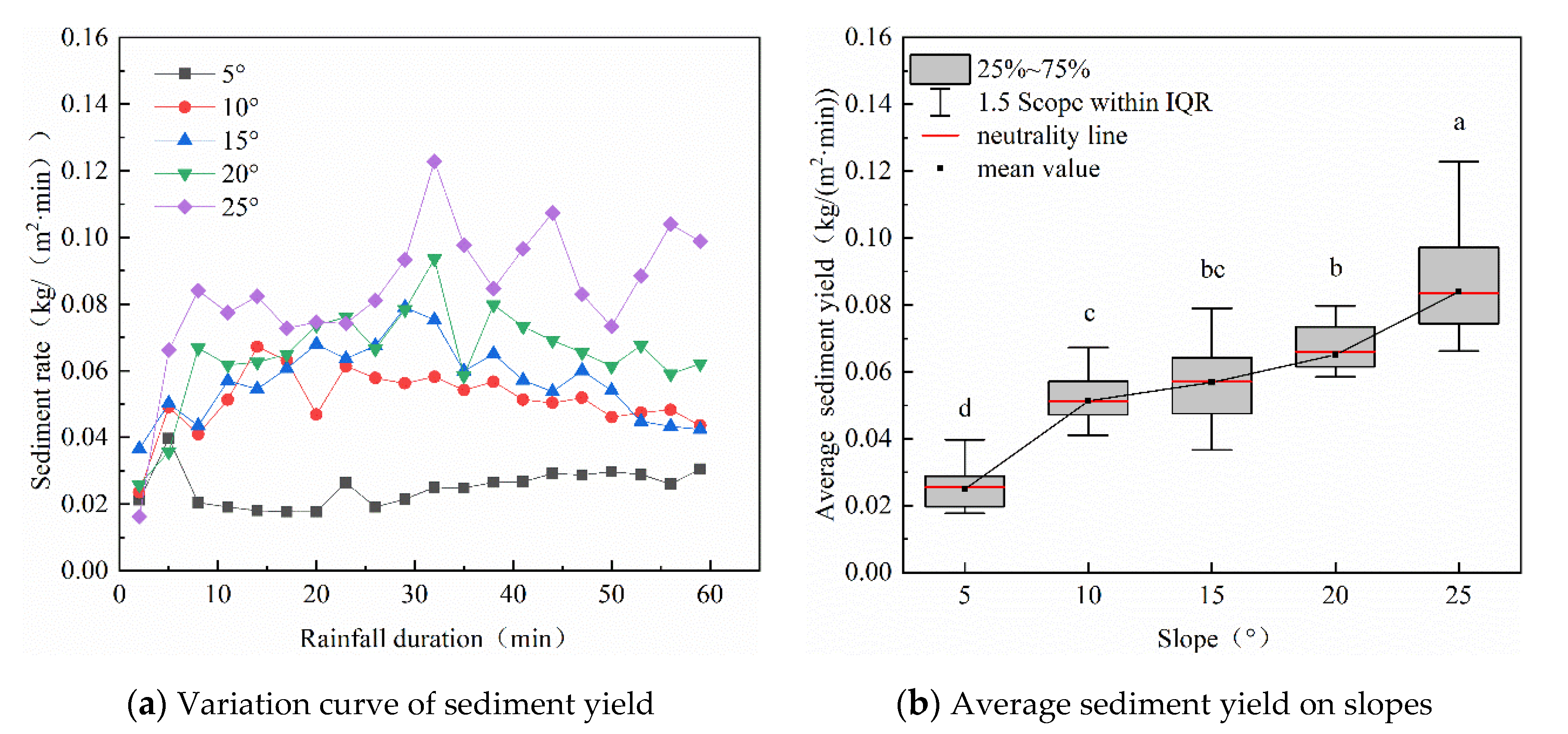 Remotesensing 13 02586 g004