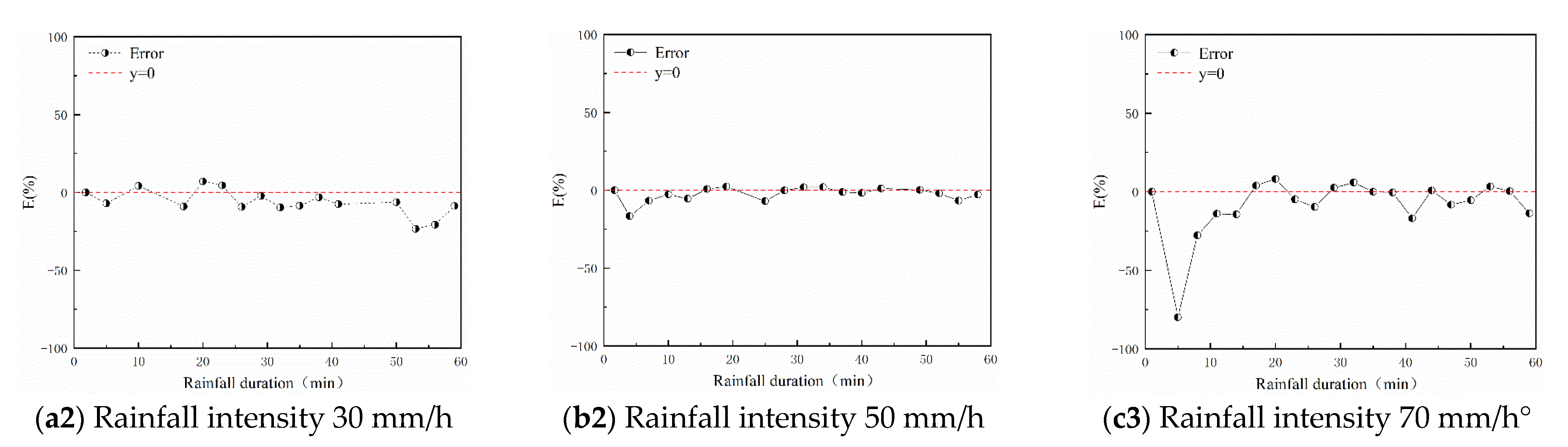 Remotesensing 13 02586 g009b