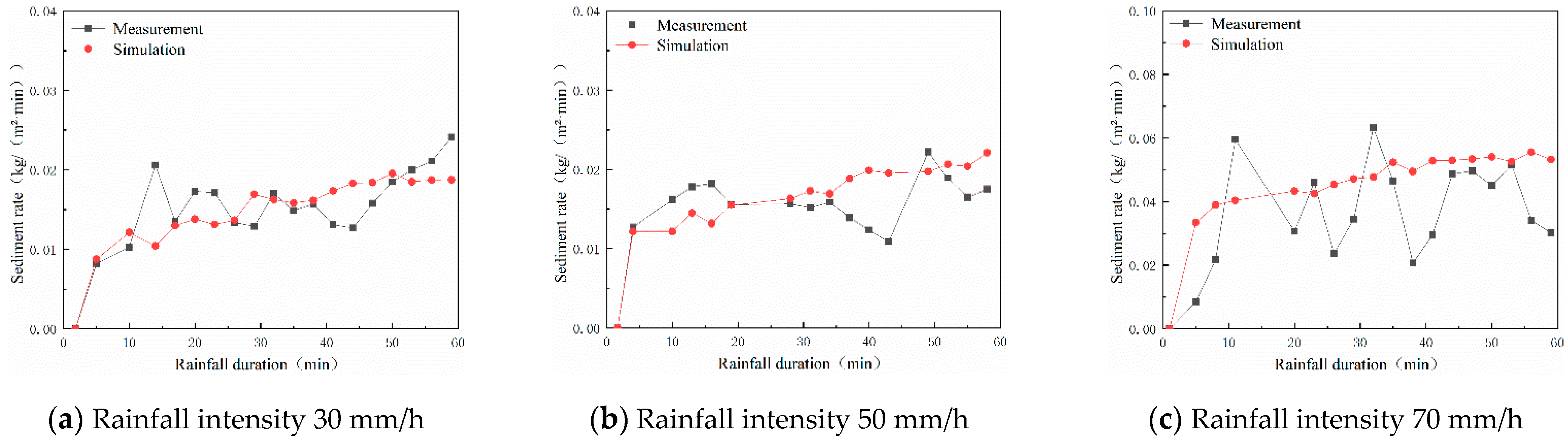 Remotesensing 13 02586 g010