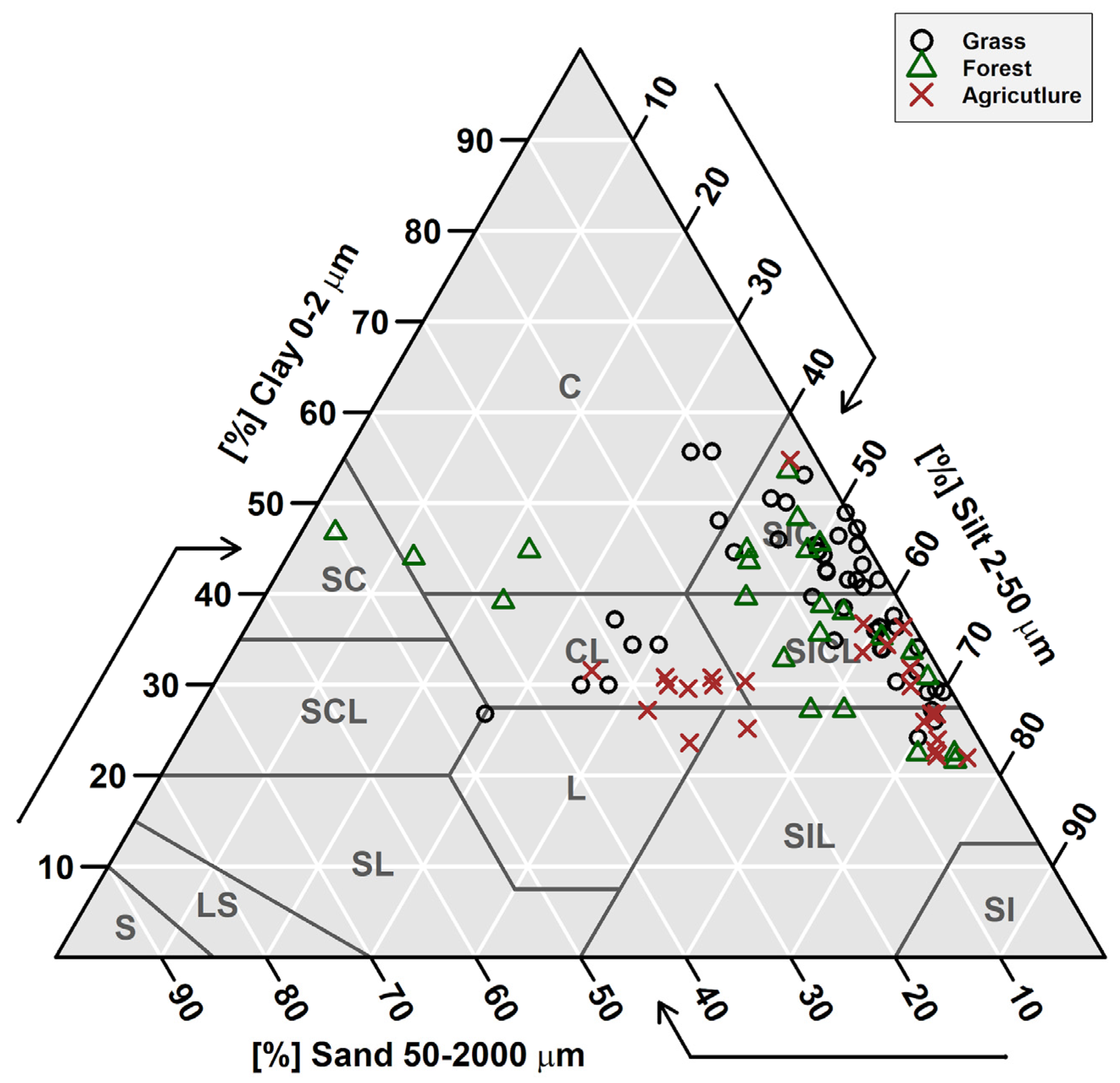 Remotesensing 13 02593 g002