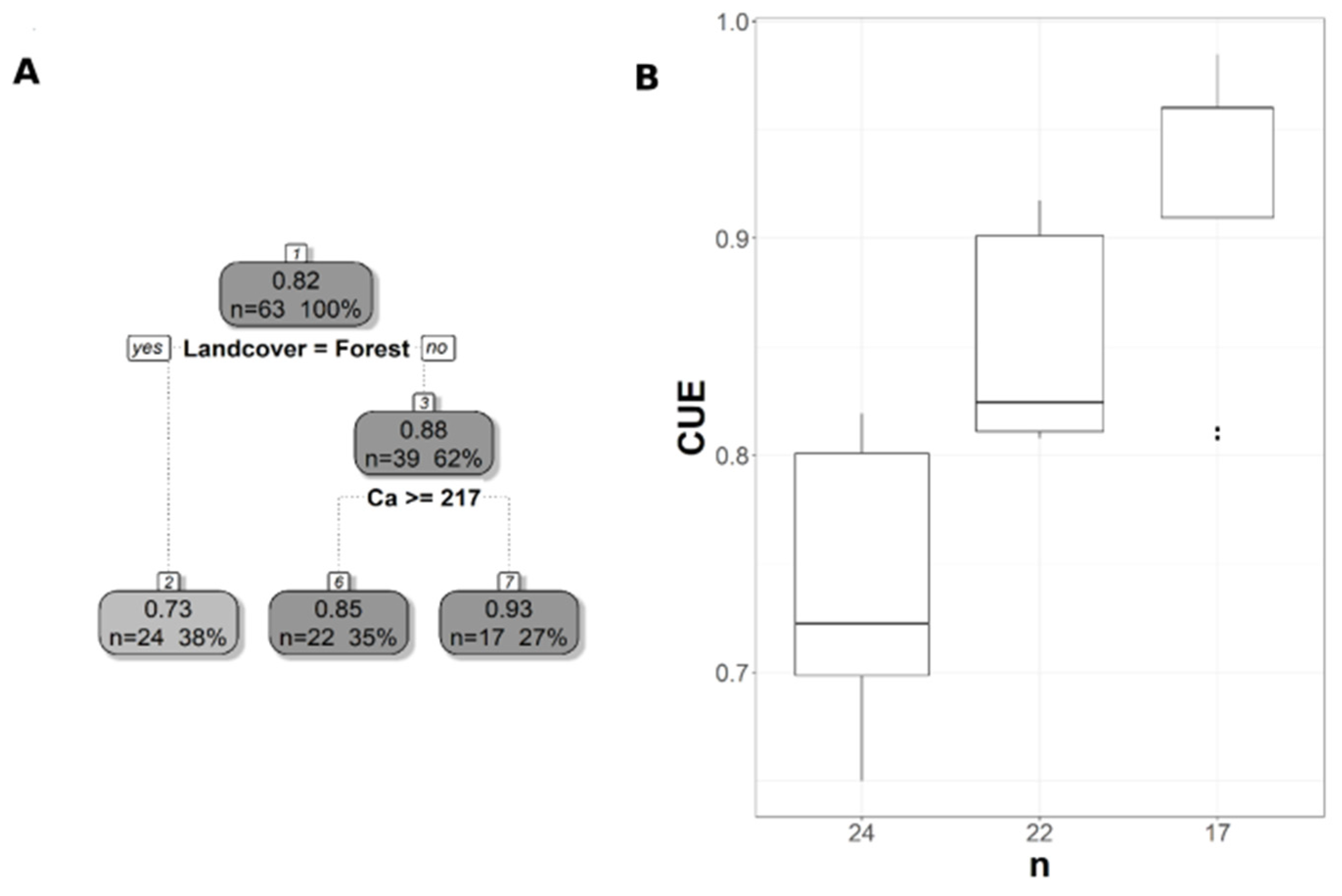 Remotesensing 13 02593 g007