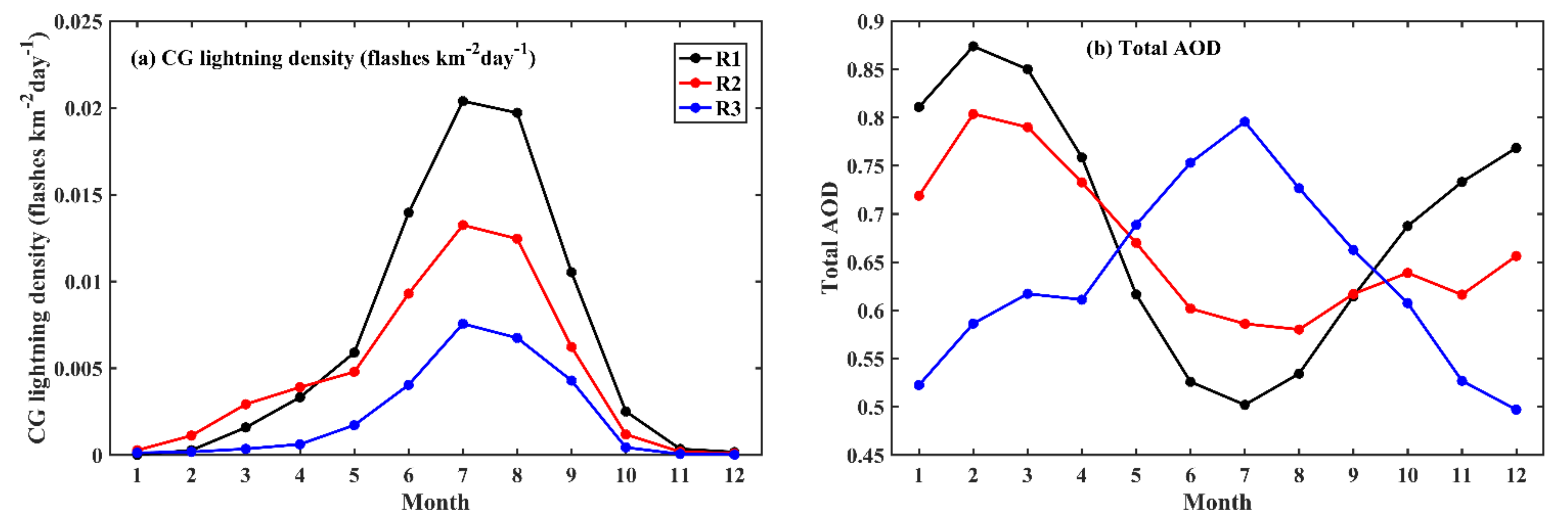 Remotesensing 13 02600 g003