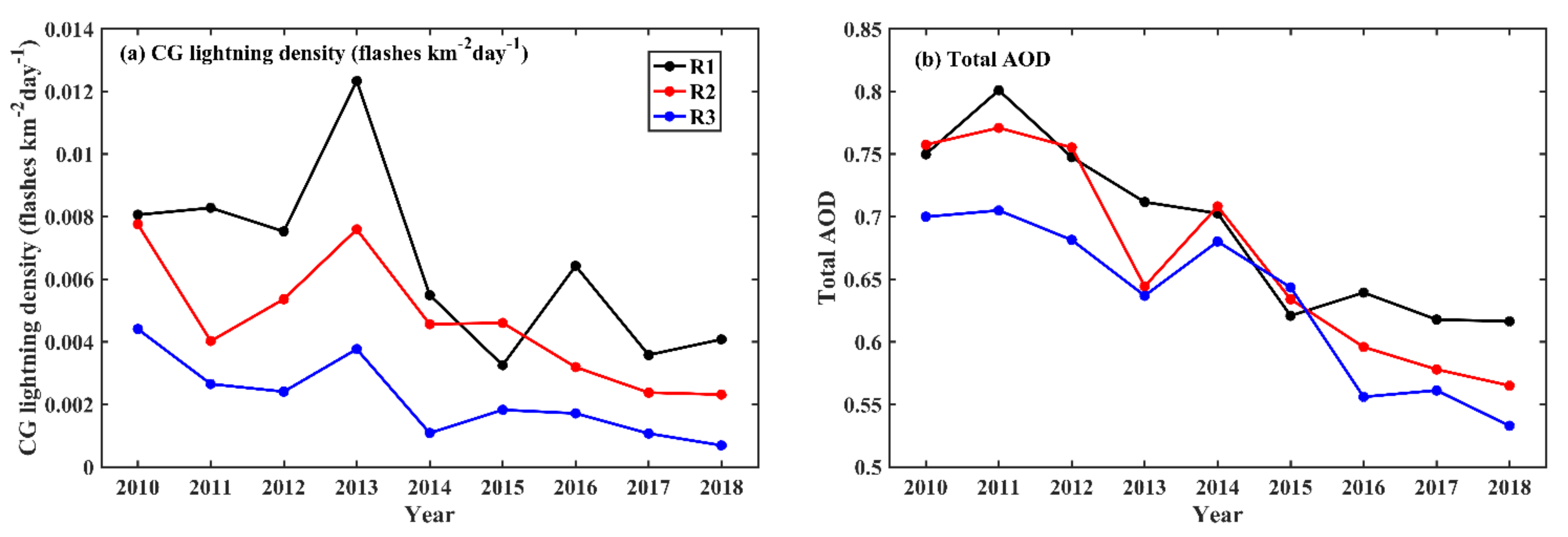 Remotesensing 13 02600 g004
