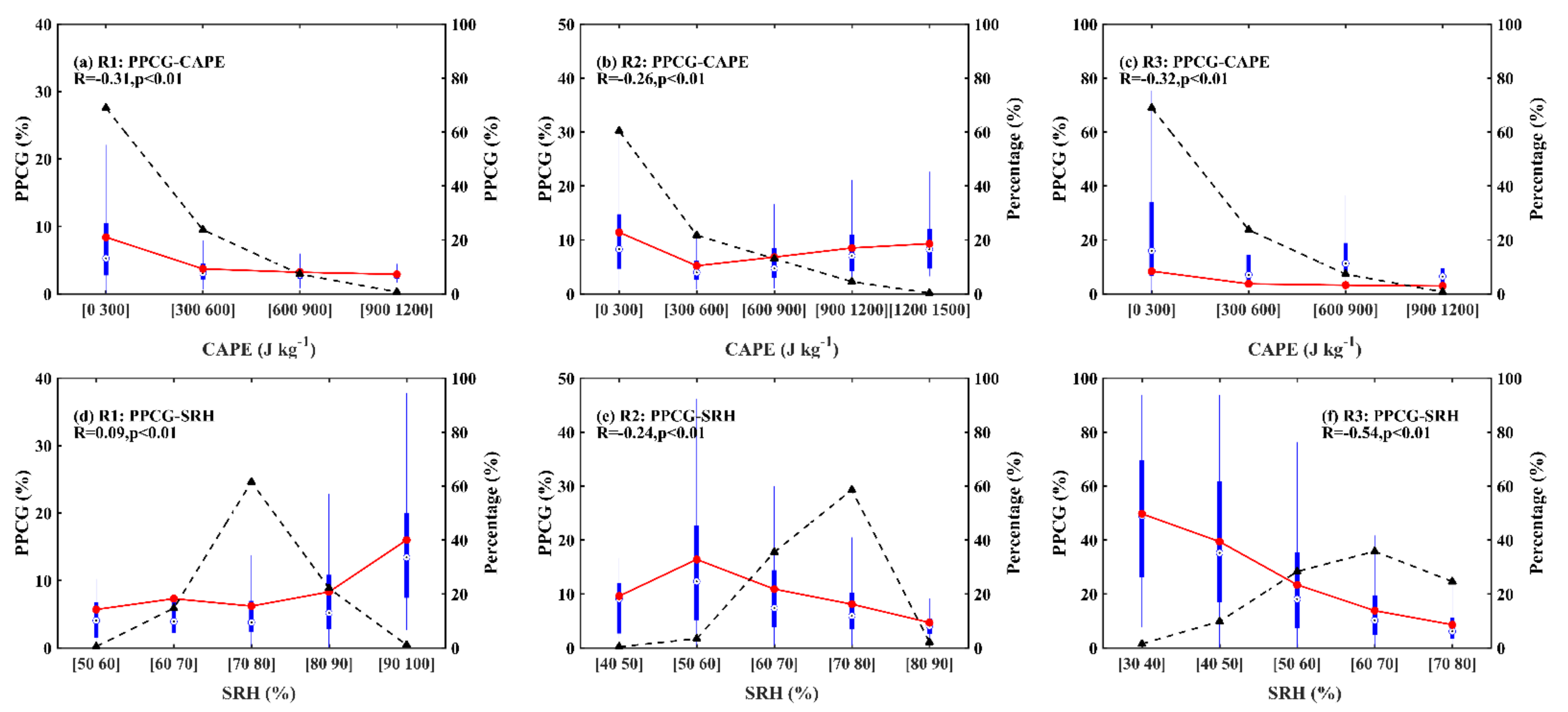Remotesensing 13 02600 g007