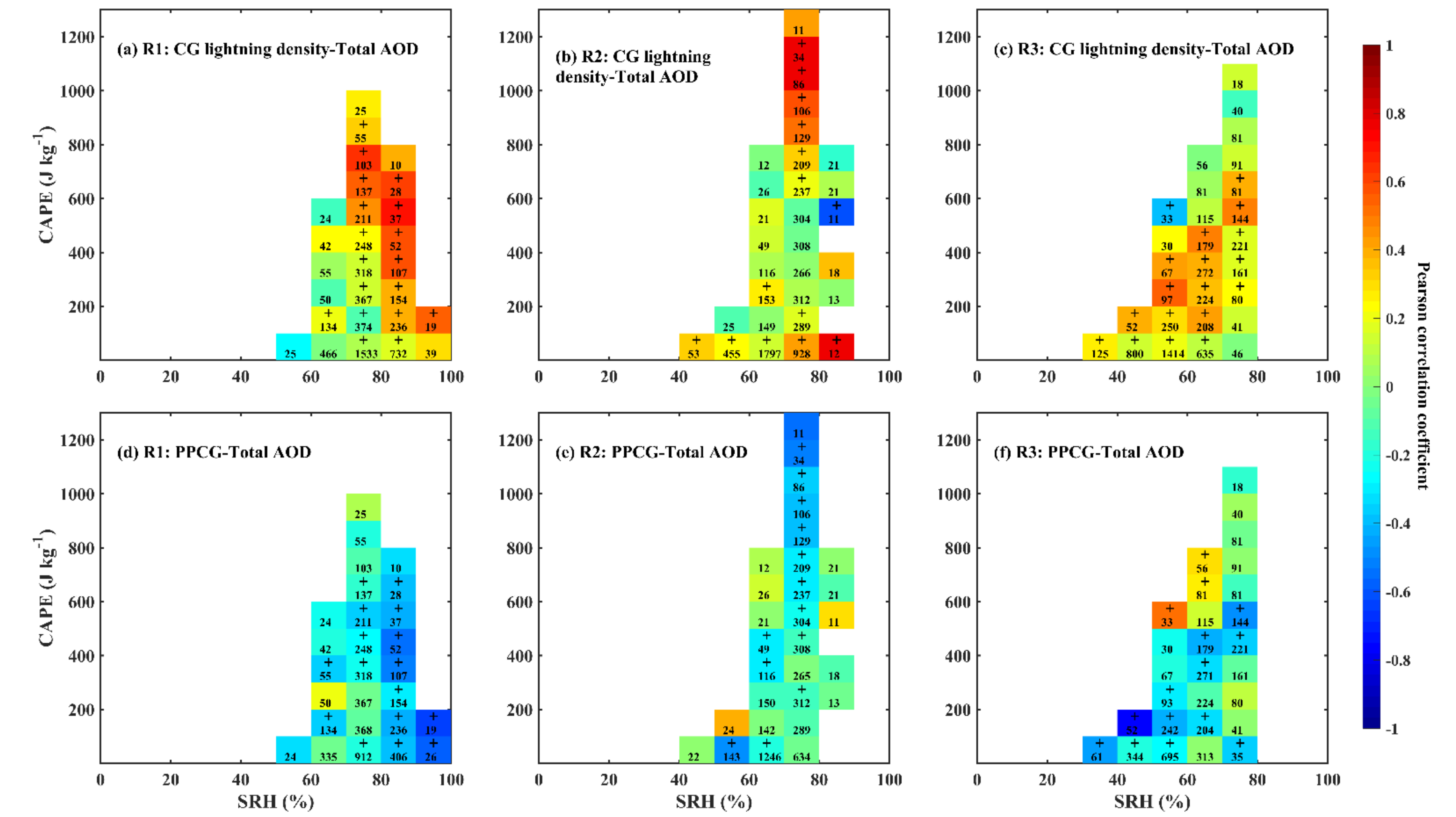 Remotesensing 13 02600 g010