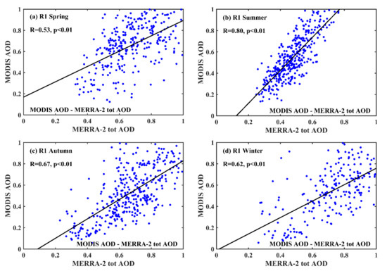Remotesensing 13 02600 g0a1 550