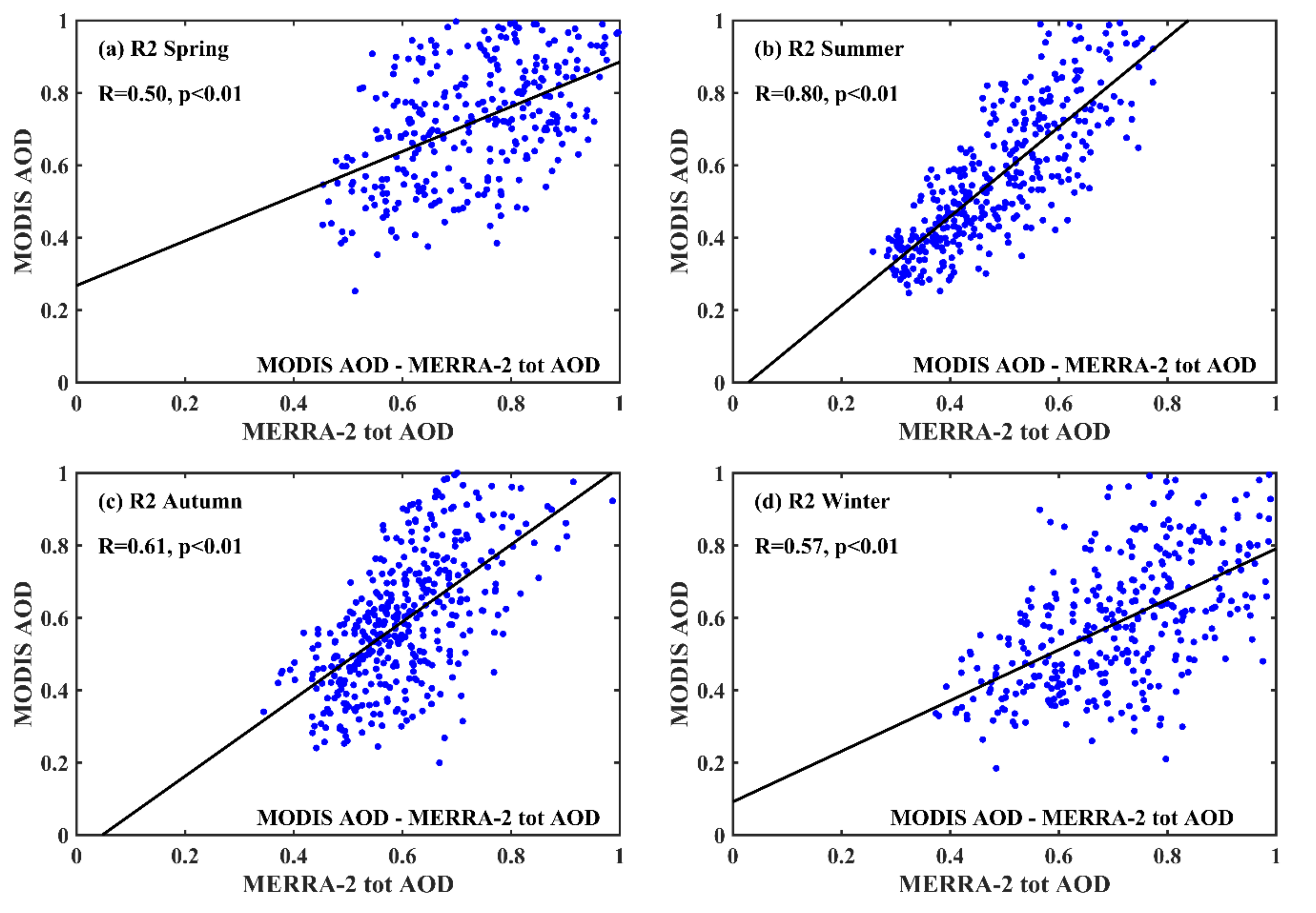Remotesensing 13 02600 g0a2