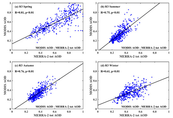 Remotesensing 13 02600 g0a3 550