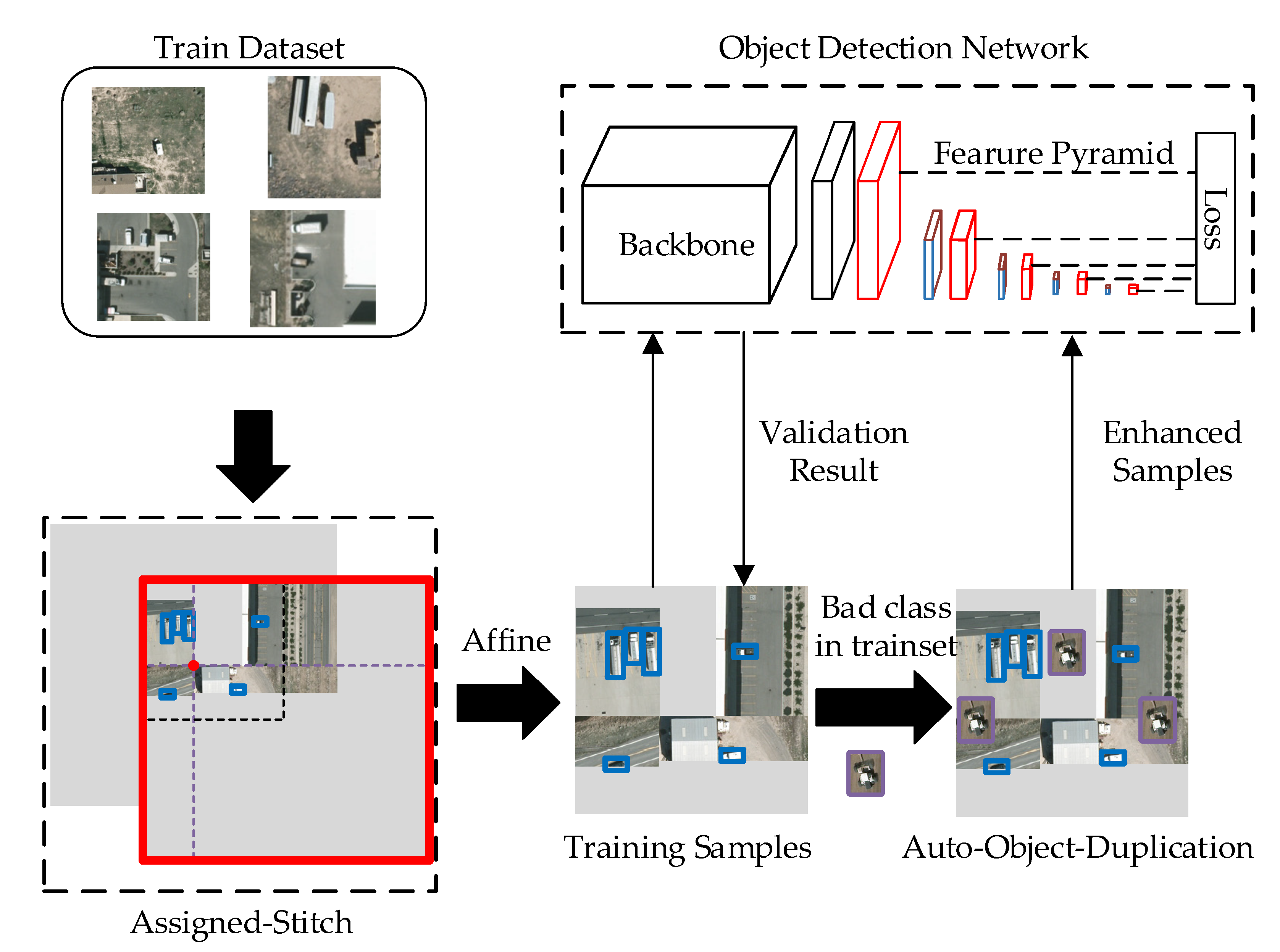 Remotesensing 13 02602 g006