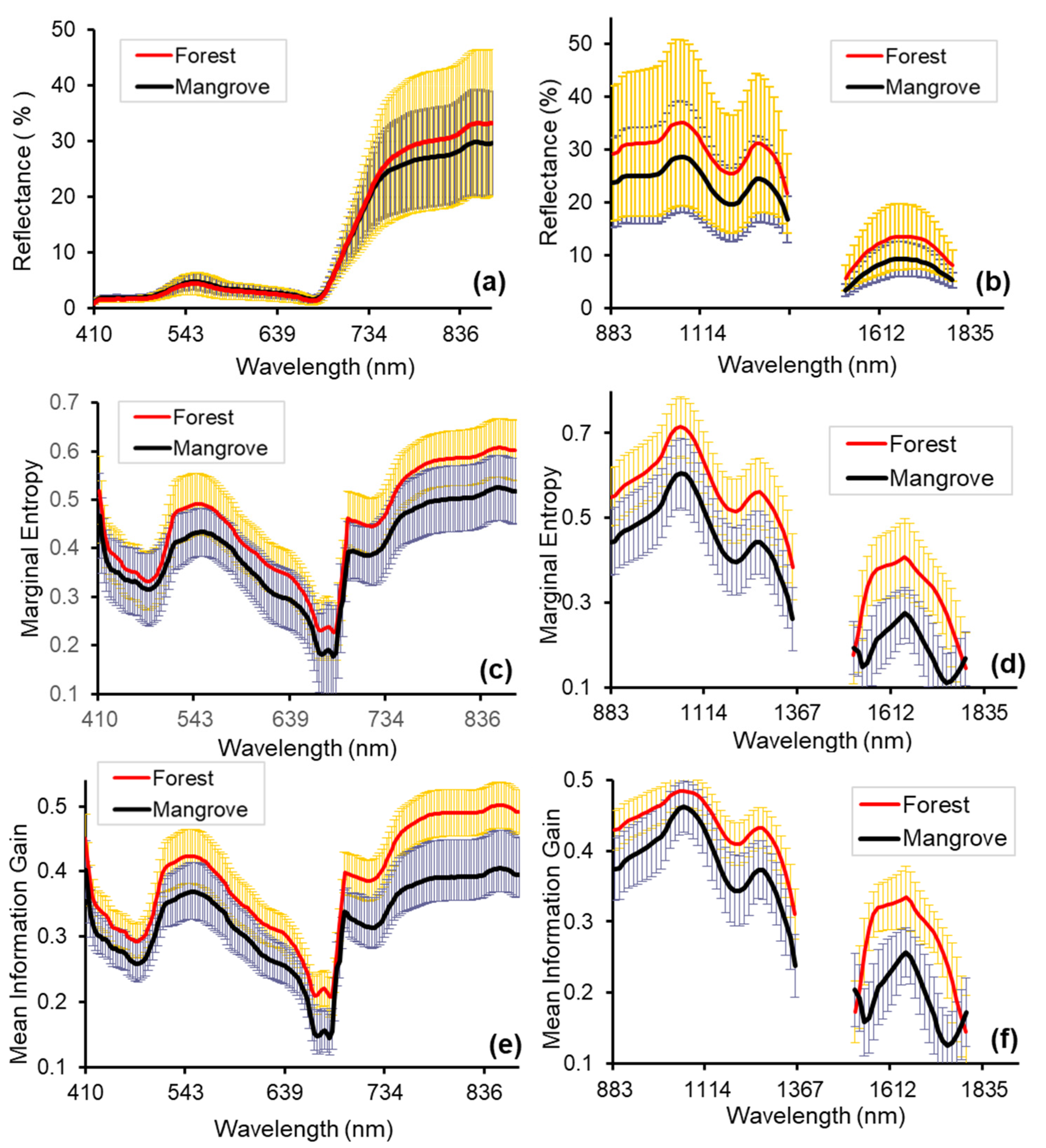 Remotesensing 13 02604 g006